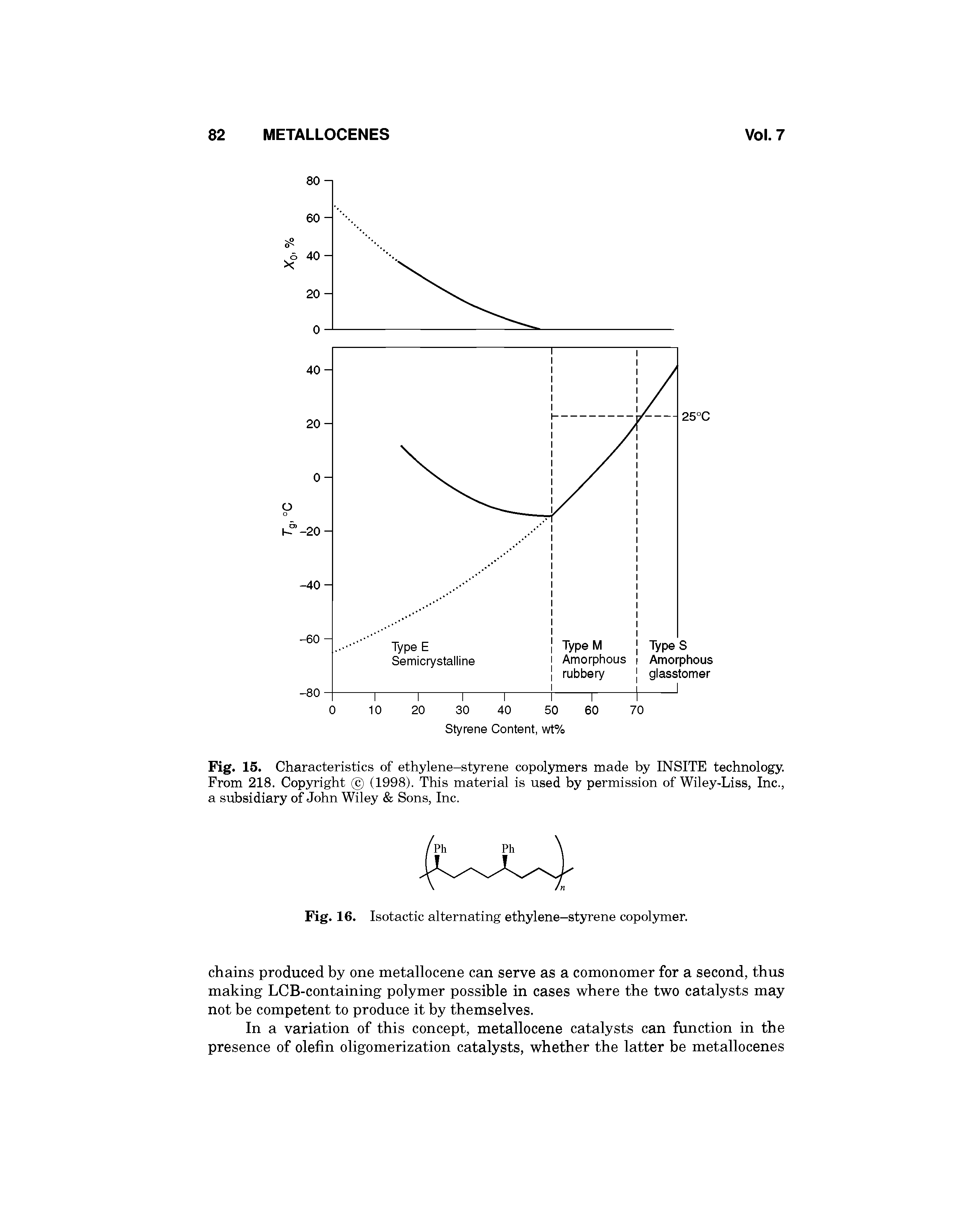 Fig. 15. Characteristics of ethylene-styrene copolymers made by INSITE technology. From 218. Copyright (1998). This material is used by permission of Wiley-Liss, Inc., a subsidiary of John Wiley Sons, Inc.