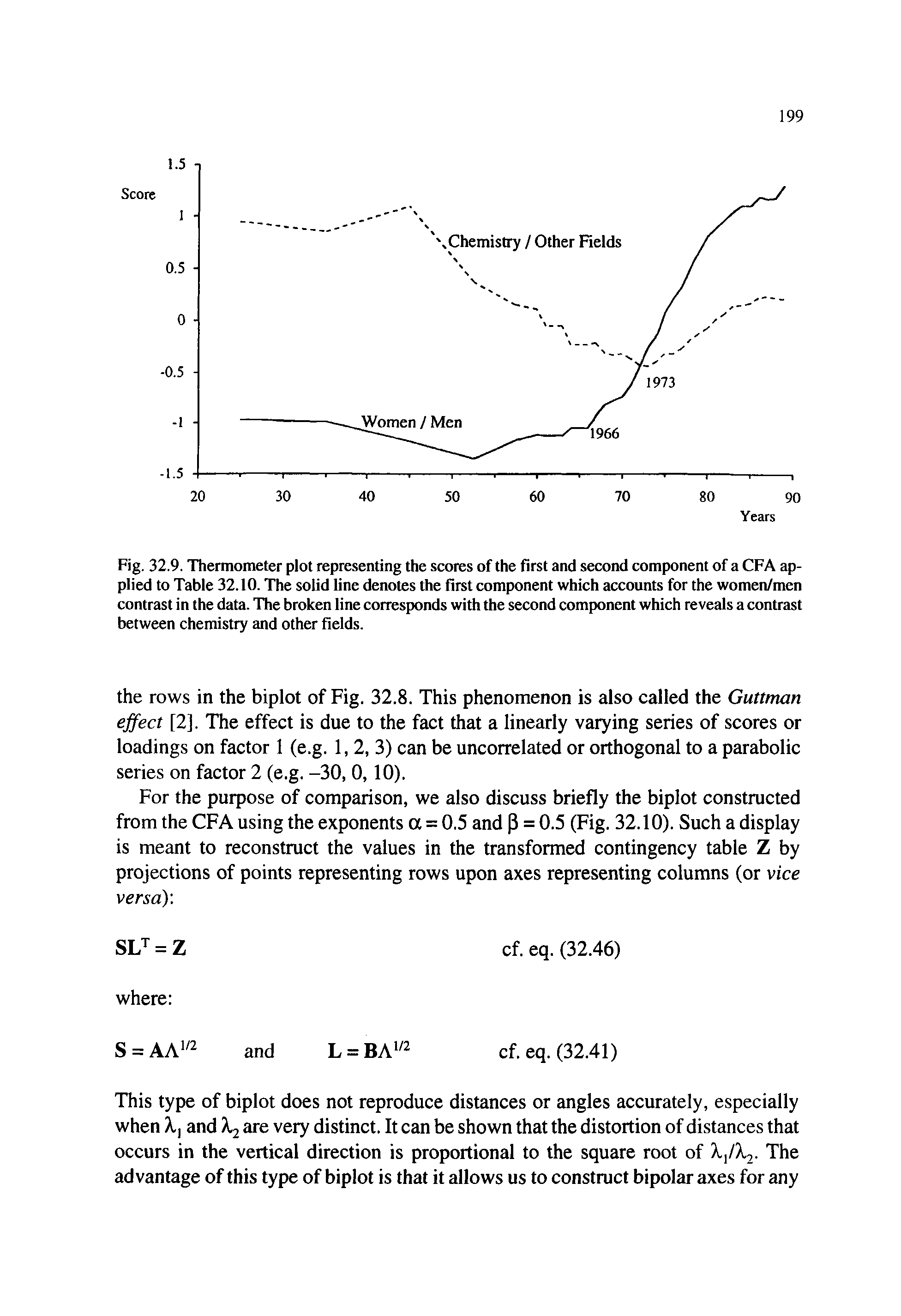 Fig. 32.9. Thermometer plot representing the scores of the first and second component of a CFA applied to Table 32.10. The solid line denotes the first component which accounts for the women/men contrast in the data. The broken line corresponds with the second component which reveals a contrast between chemistry and other fields.