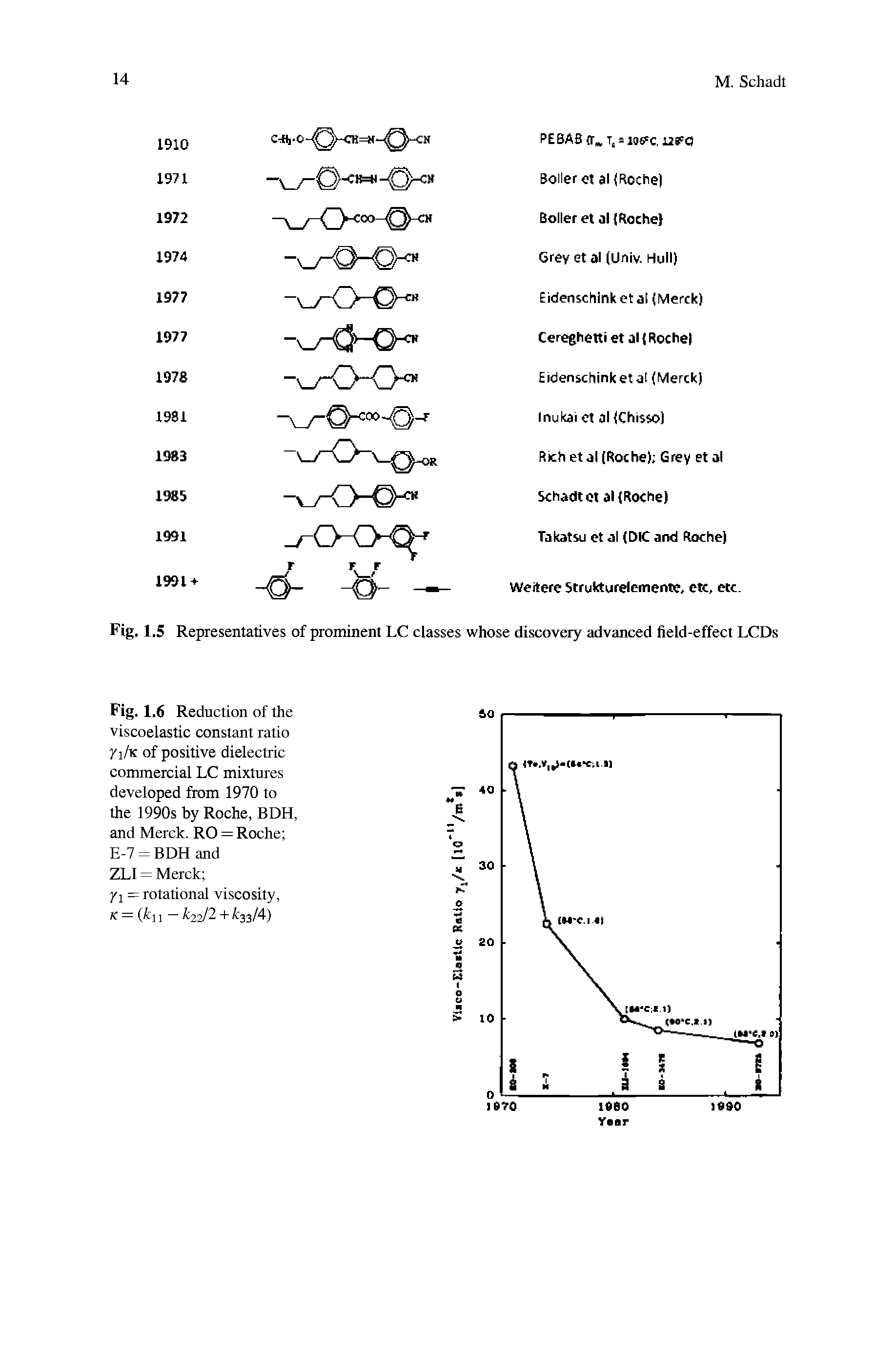 Fig. 1.6 Reduction of the viscoelastic constant ratio Xi/k of positive dielectric commercial LC mixtures developed from 1970 to the 1990s by Roche, BDH, and Merck. RO = Roche E-7 = BDH and ZLI = Merck yi = rotational viscosity,...