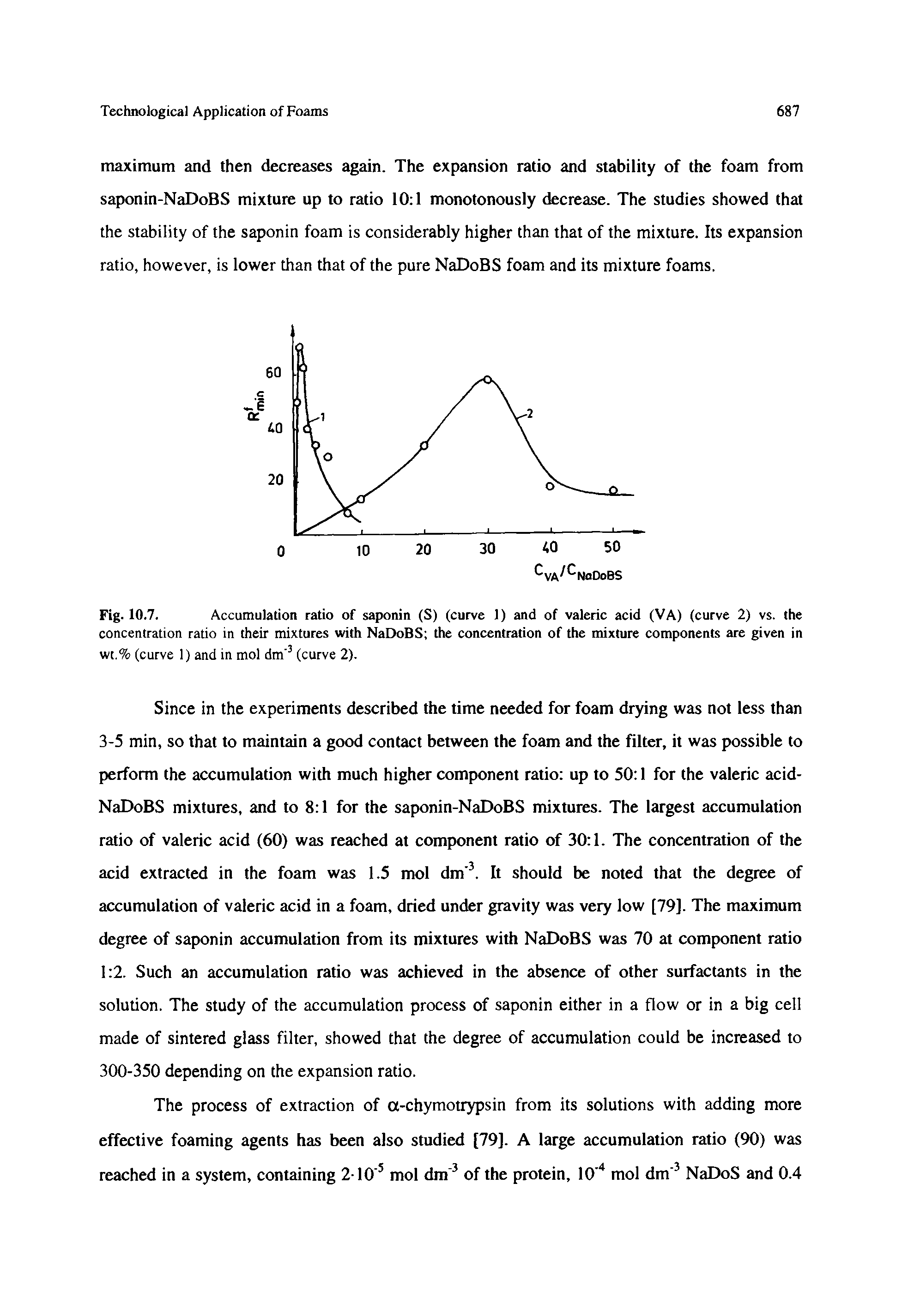 Fig. 10.7. Accumulation ratio of saponin (S) (curve 1) and of valeric acid (VA) (curve 2) vs. the...