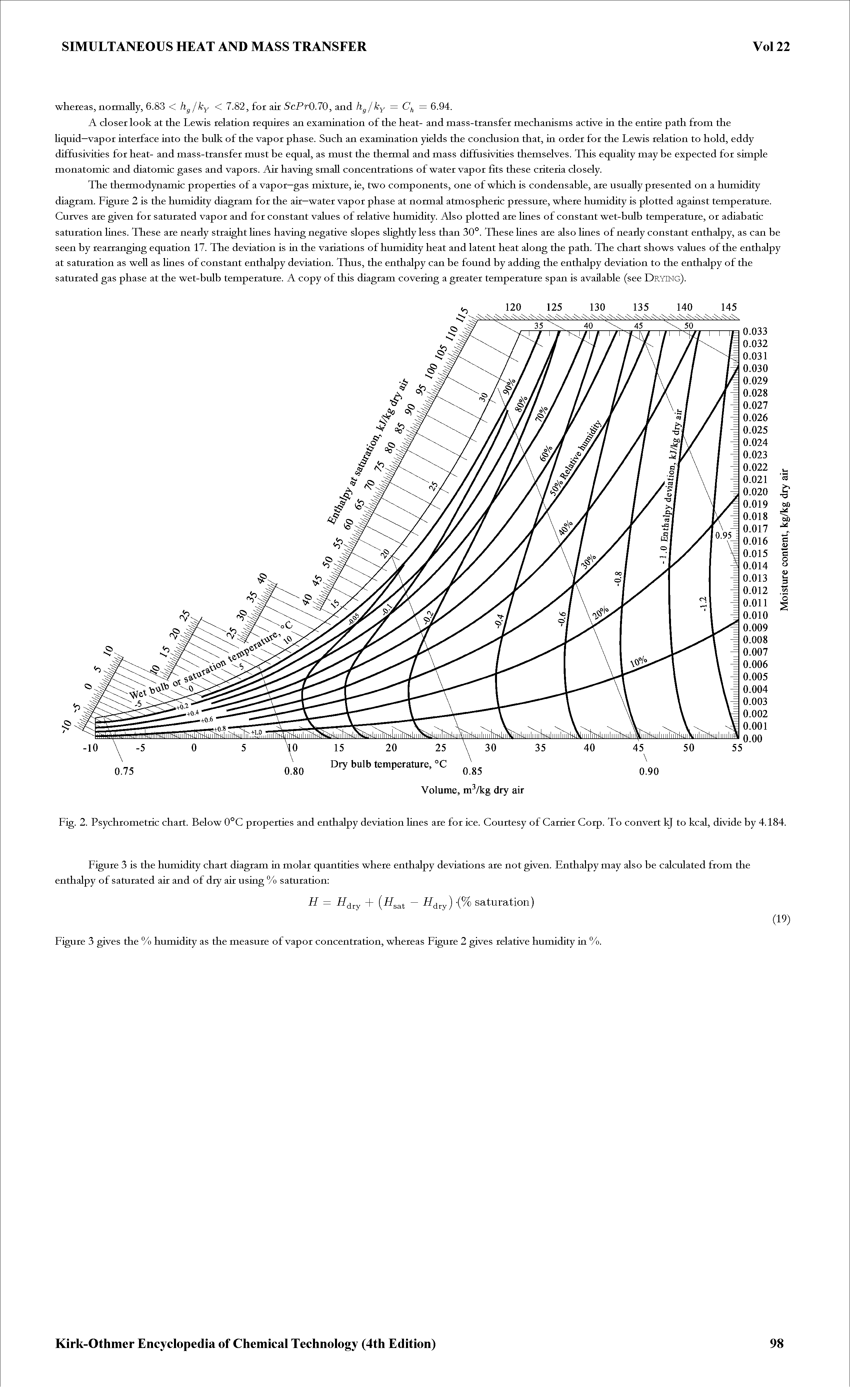 Fig. 2. Psychrometric chart. Below 0°C properties and enthalpy deviation lines ate for ice. Courtesy of Carrier Corp. To convert kj to kcal, divide by 4.184.
