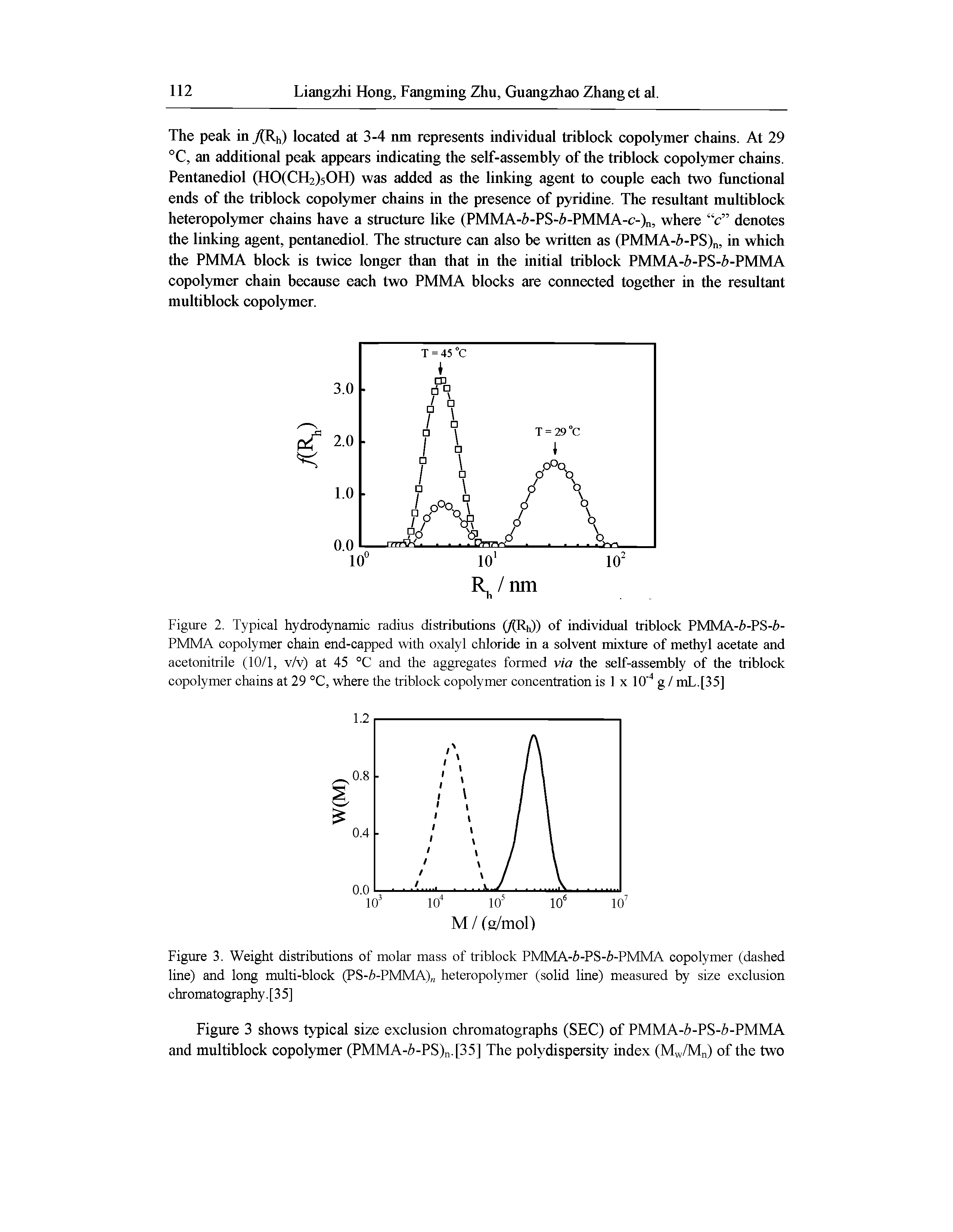 Figure 2. Typical hydrodynamic radius distributions (/(RjO) of individual triblock PMMA-Z>-PS-Z>-PMMA copolymer chain end-capped with oxalyl chloride in a solvent mixture of methyl acetate and acetonitrile (10/1, v/v) at 45 °C and the aggregates formed via the self-assembly of the triblock copolymer chains at 29 °C, where the triblock copolymer concentration is 1 x 10 4 g / mL.[35]...