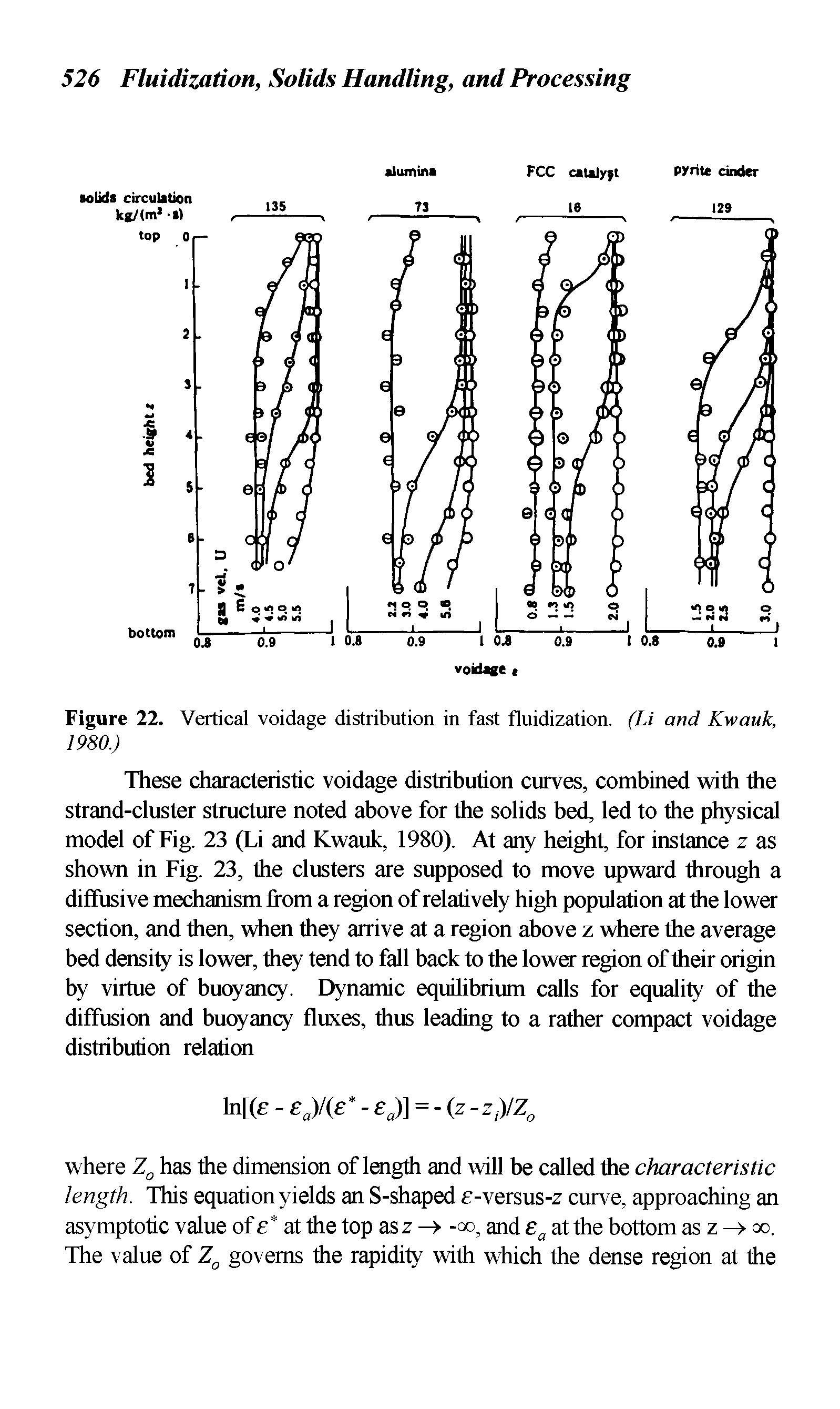 Figure 22. Vertical voidage distribution in fast fluidization. (Li and Kwauk, 1980.)...