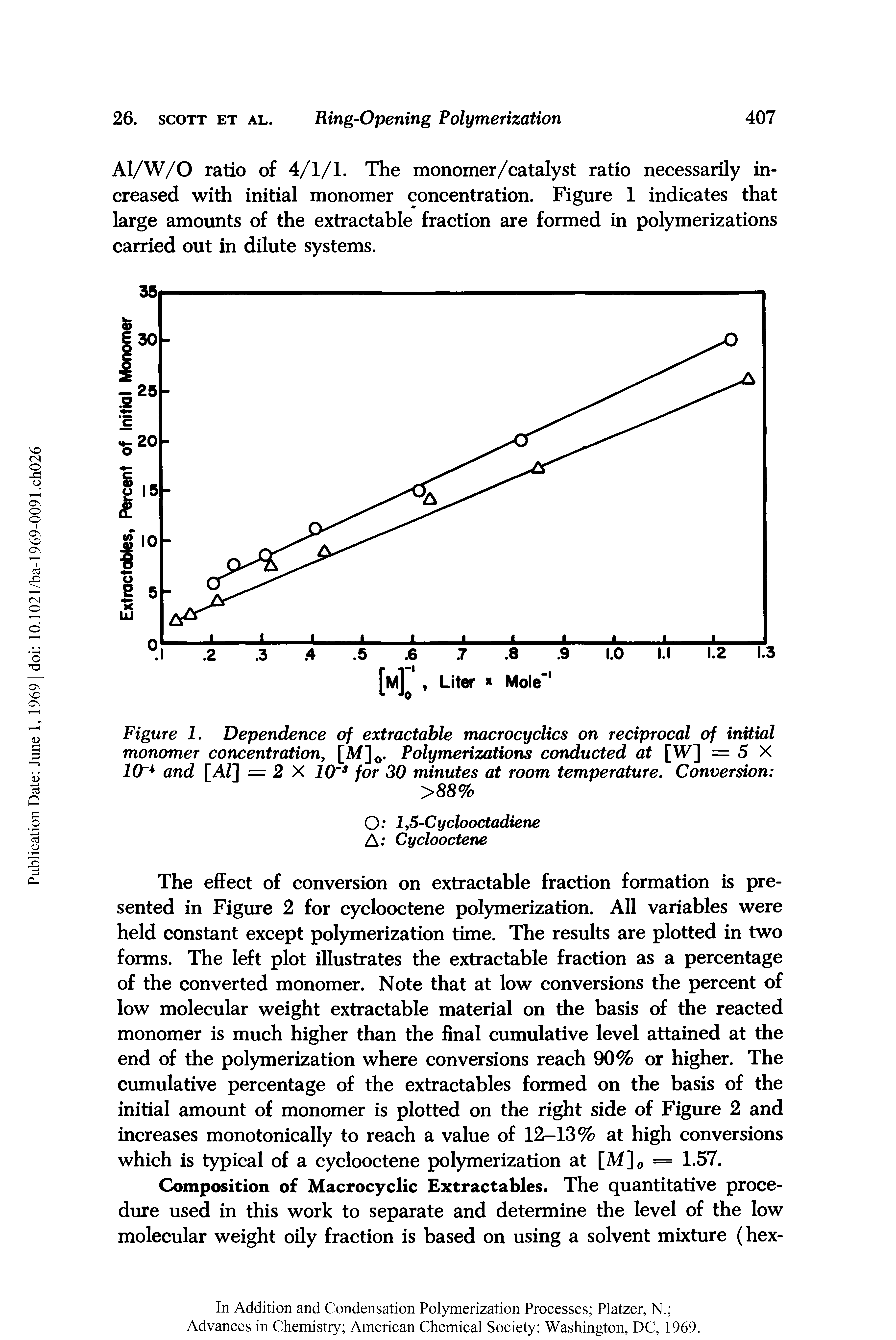 Figure 1. Dependence of extractable macrocyclics on reciprocal of initial monomer concentration, [M]0. Polymerizations conducted at [W] = 5 X 10r4 and [A/] = 2 X 10 3 for 30 minutes at room temperature. Conversion ...