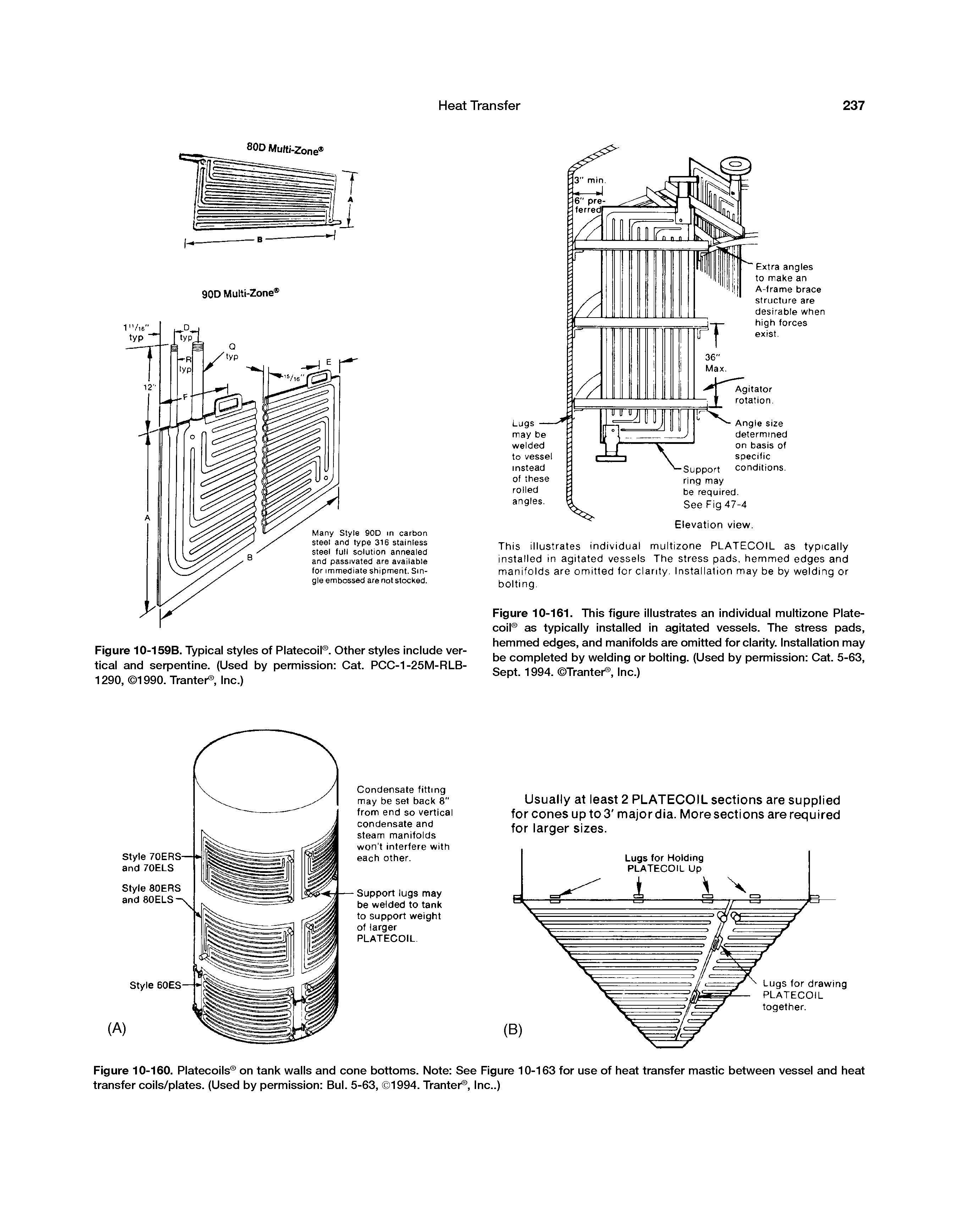 Figure 10-160. Platecoils on tank walls and cone bottoms. Note See Figure 10-163 for use of heat transfer mastic between vessel and heat transfer coils/plates. (Used by permission Bui. 5-63, 1994. Tranter , Inc..)...