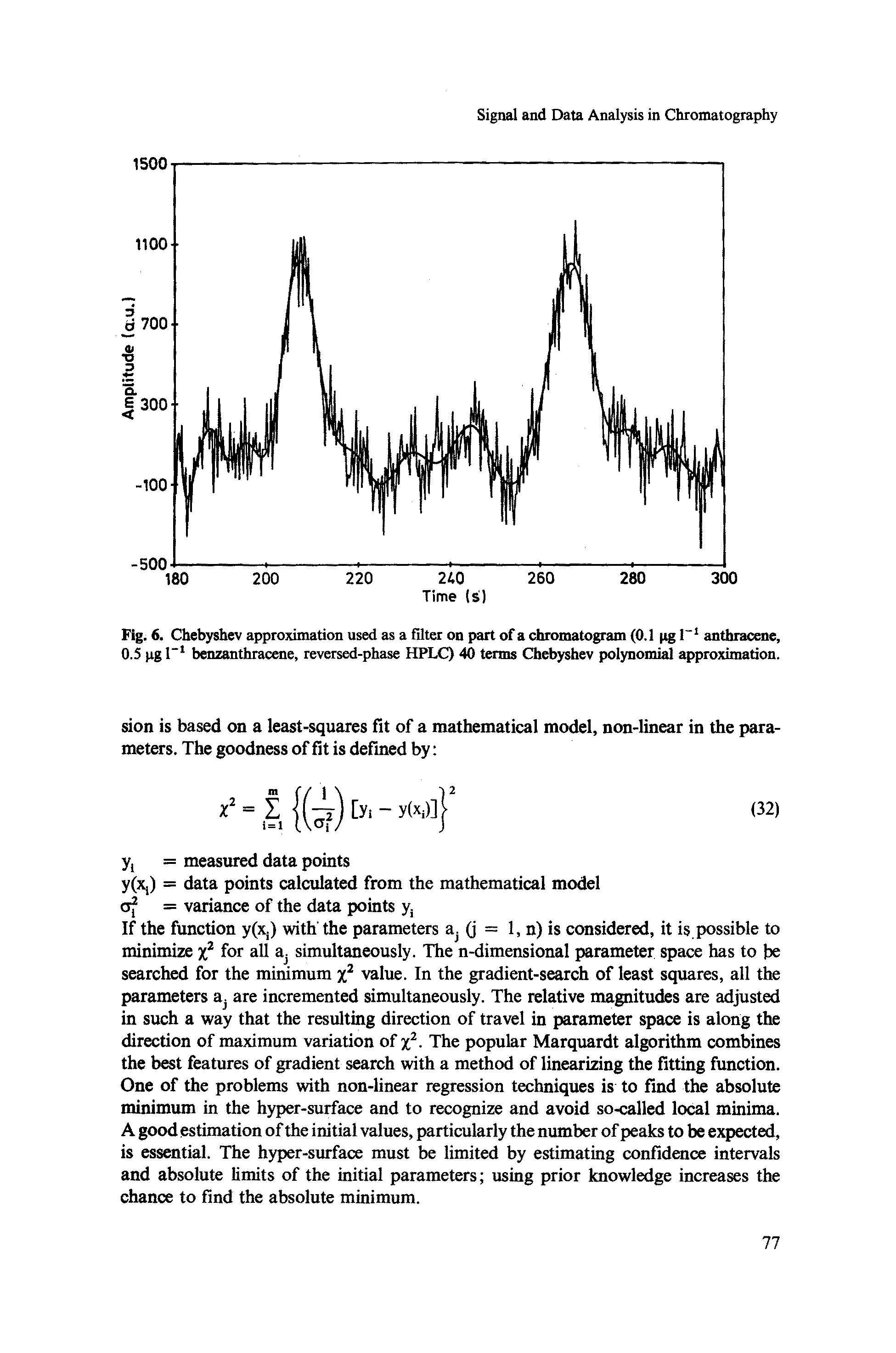 Fig. 6. Chebyshev approjdmation used as a filter on part of a chromatogram (0.1 pg r anthracene, 0.5 pg r benzanthracene, reversed-phase HPLQ 40 terms Chebyshev polynomial approximation.