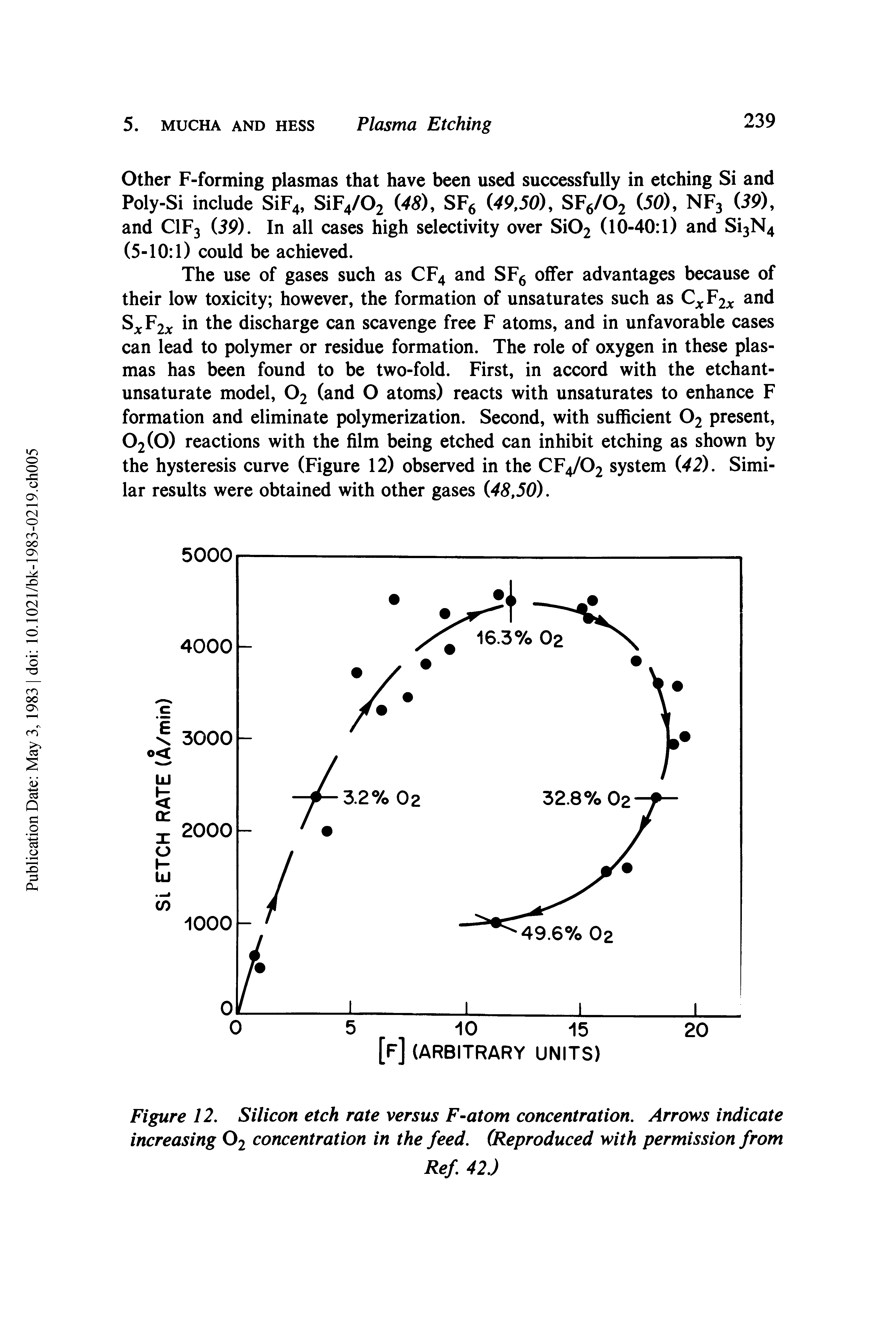 Figure 12. Silicon etch rate versus F-atom concentration. Arrows indicate increasing O2 concentration in the feed. (Reproduced with permission from...