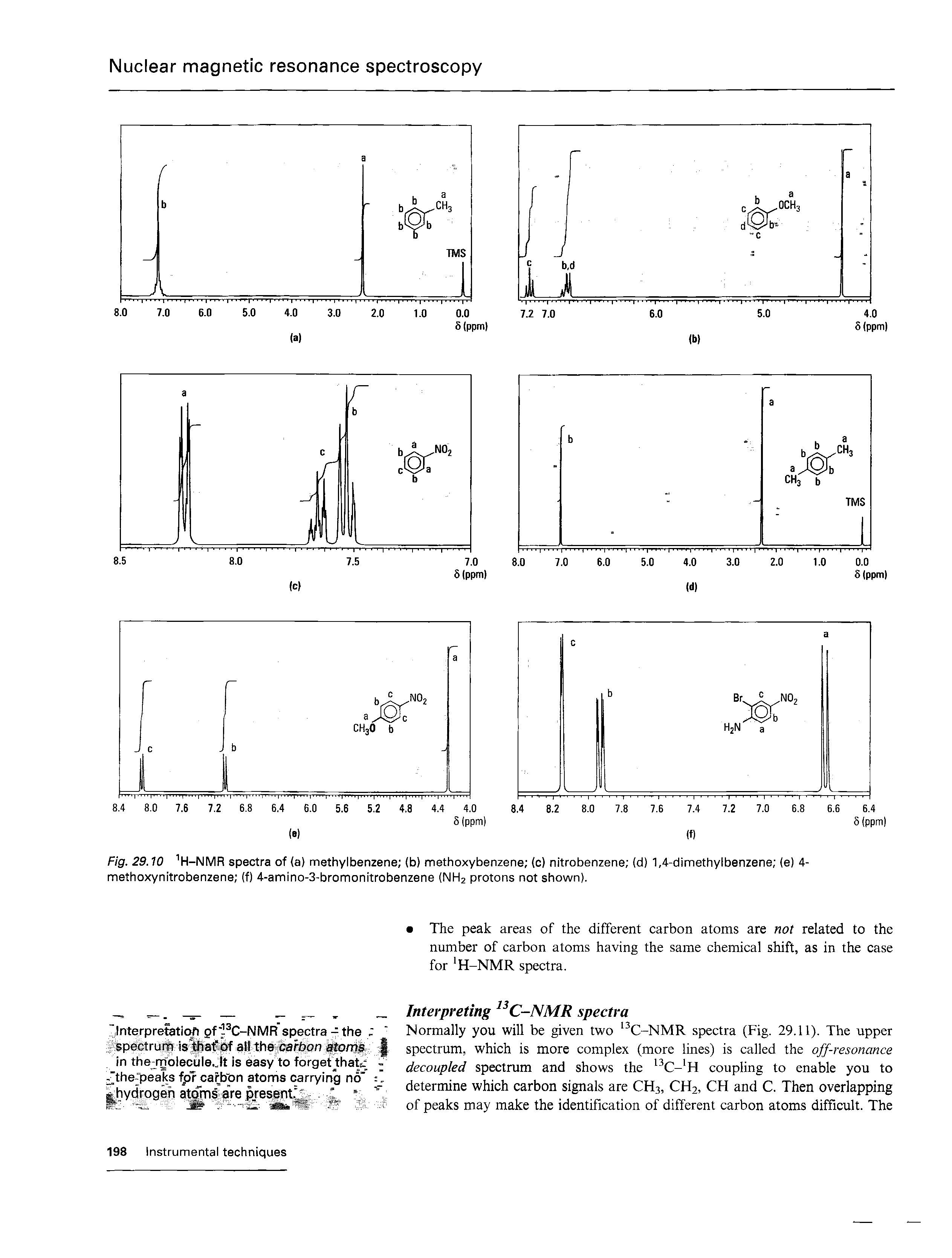 Fig. 29.10 H-NMR spectra of (a) methylbenzene (b) methoxybenzene (c) nitrobenzene (d) 1,4-dimethylbenzene (e) 4-methoxynitrobenzene (f) 4-amino-3-bromonitrobenzene (NH2 protons not shown).