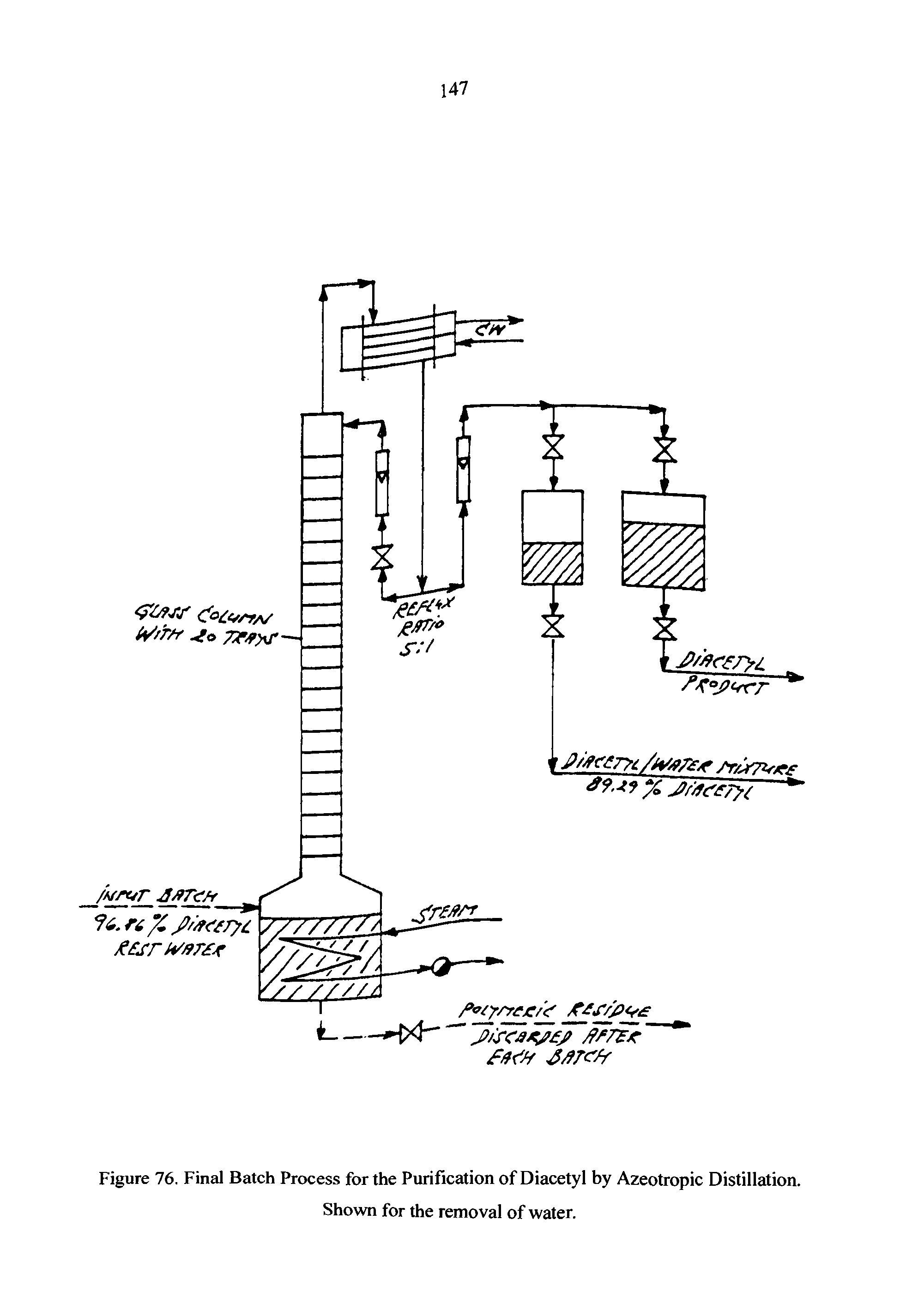 Figure 76. Final Batch Process for the Purification of Diacetyl by Azeotropic Distillation.