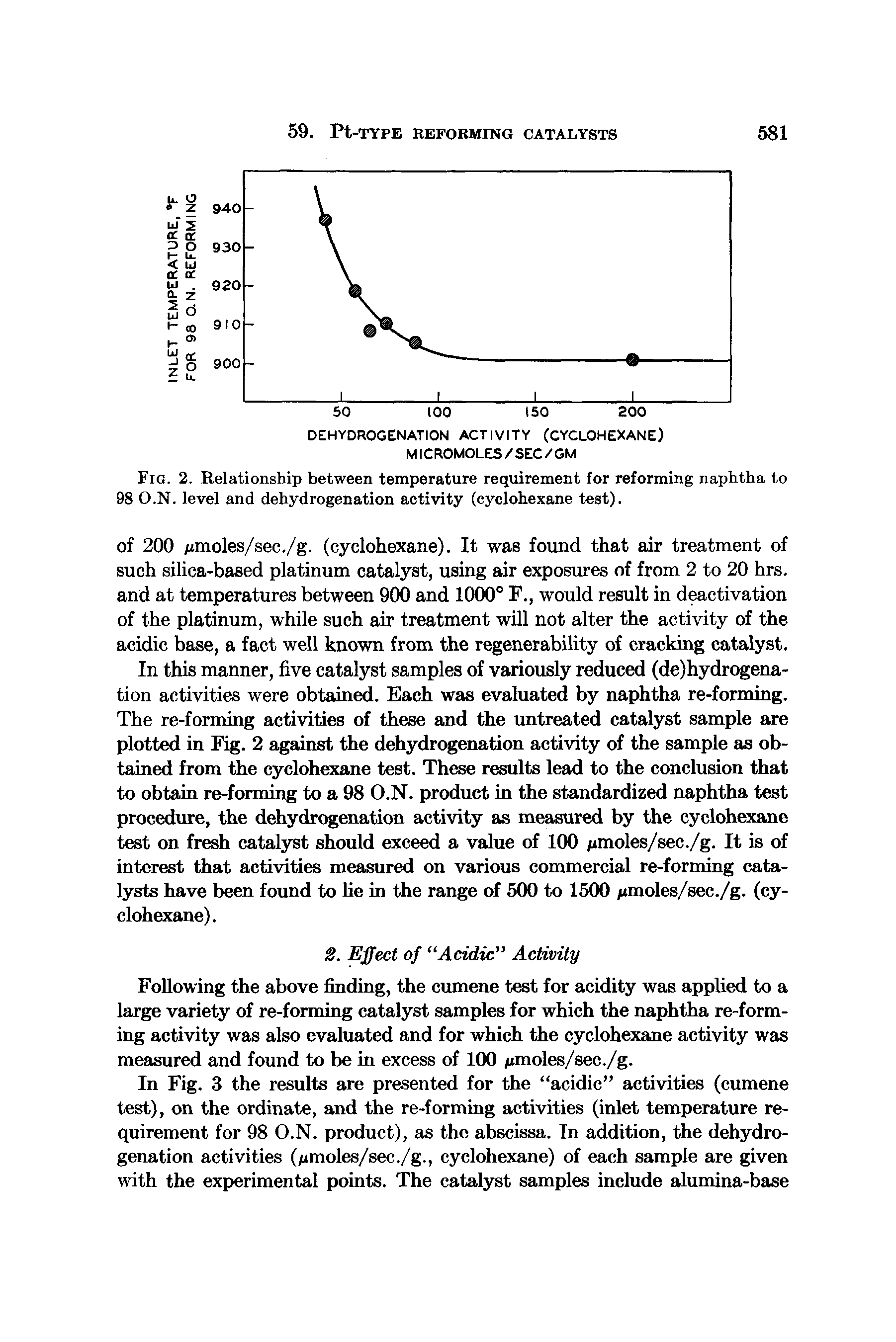Fig. 2. Relationship between temperature requirement for reforming naphtha to 98 O.N. level and dehydrogenation activity (cyclohexane test).