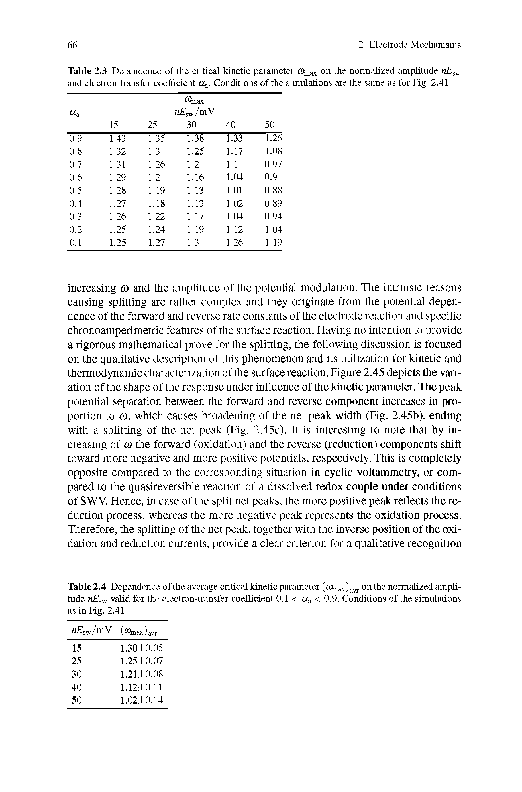 Table 2.3 Dependence of the critical kinetic parameter tOmax on the normalized amplitude nEg and electron-transfer coeflScient Conditions of the simulations are the same as for Fig. 2.41...
