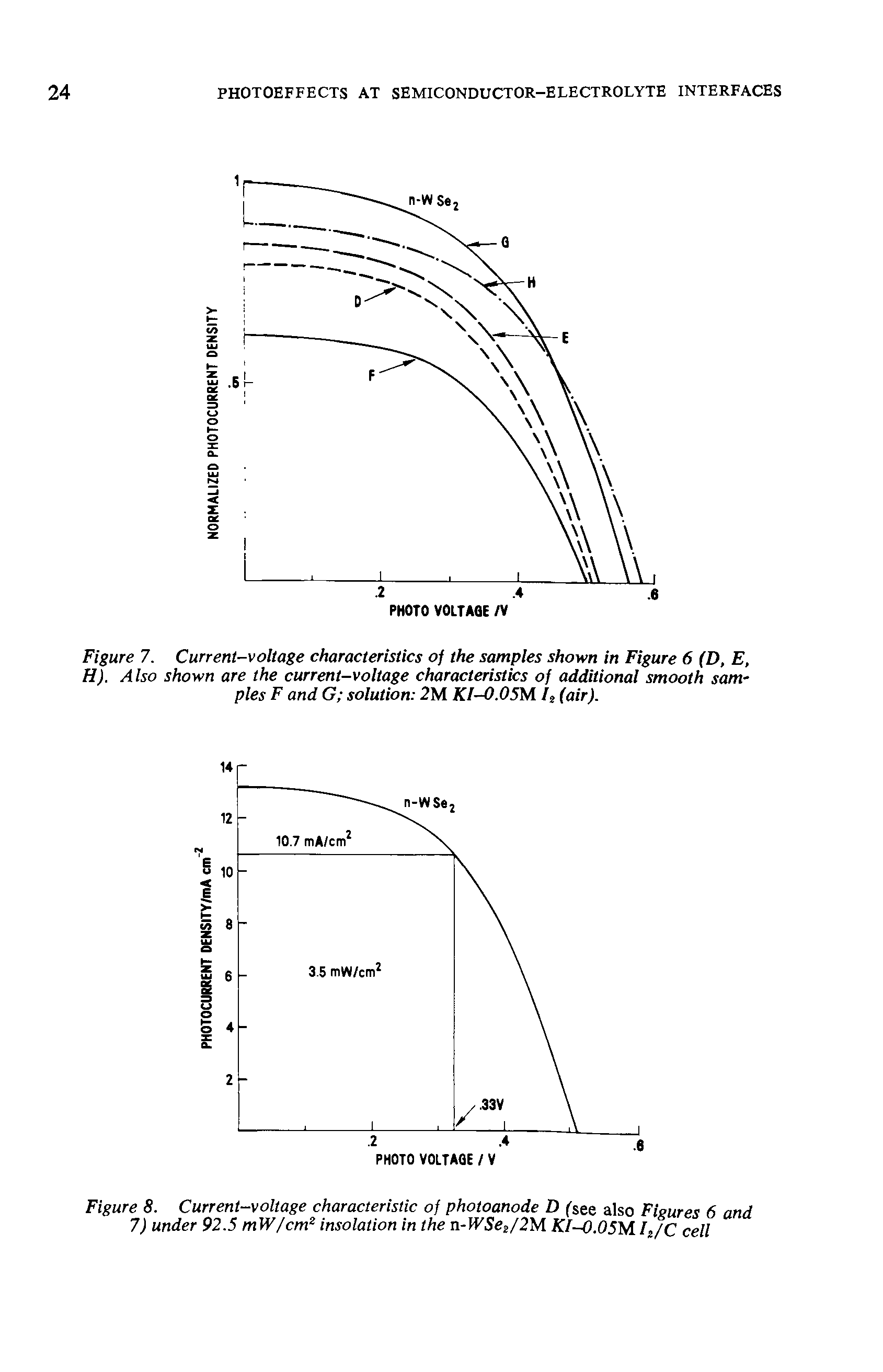 Figure 7. Current-voltage characteristics of the samples shown in Figure 6 (D, E, H). Also shown are the current-voltage characteristics of additional smooth samples F and G solution 2M KI-0.05M /2 (air).