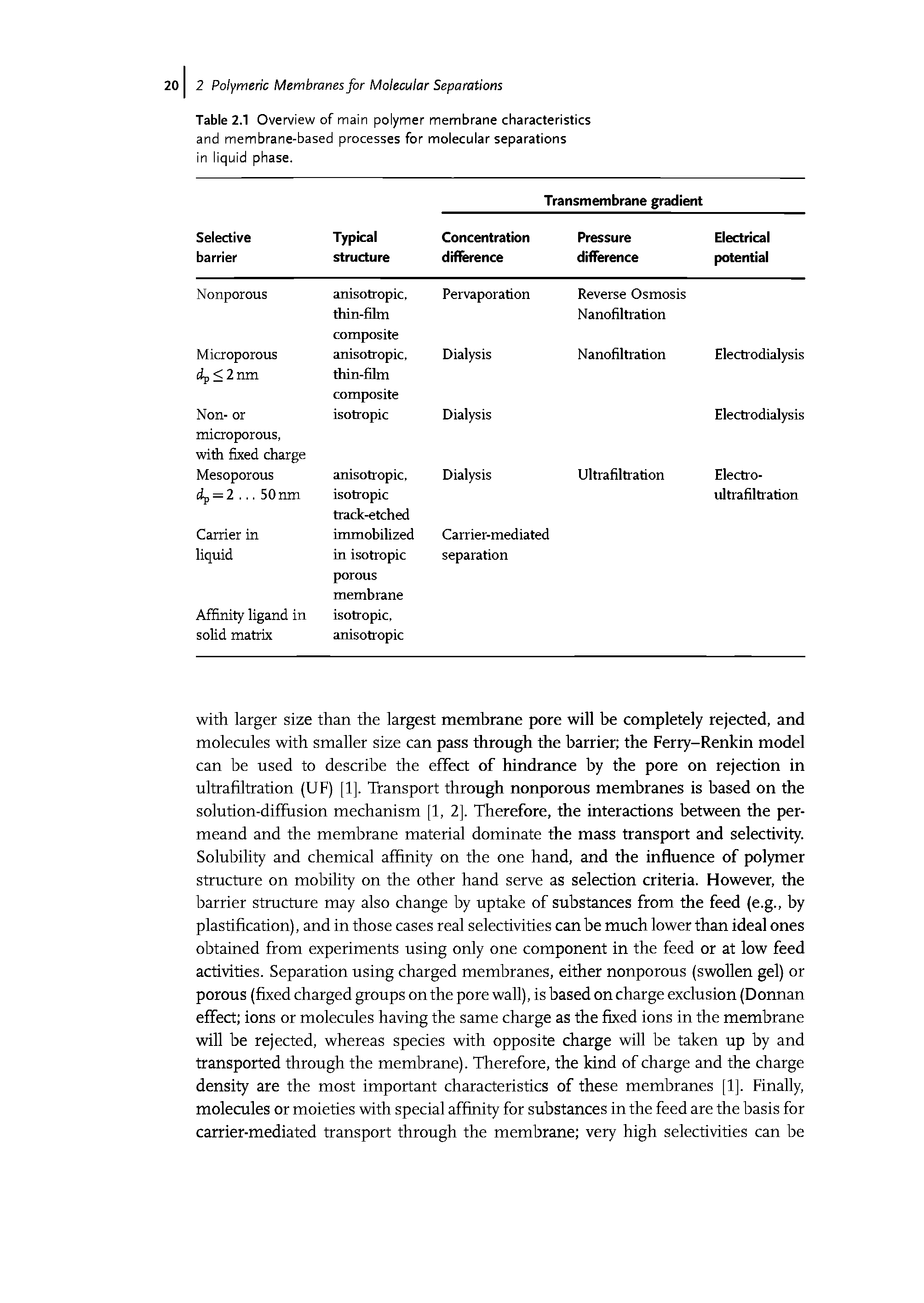 Table 2.1 Overview of main polymer membrane characteristics and membrane-based processes for molecular separations in liquid phase.
