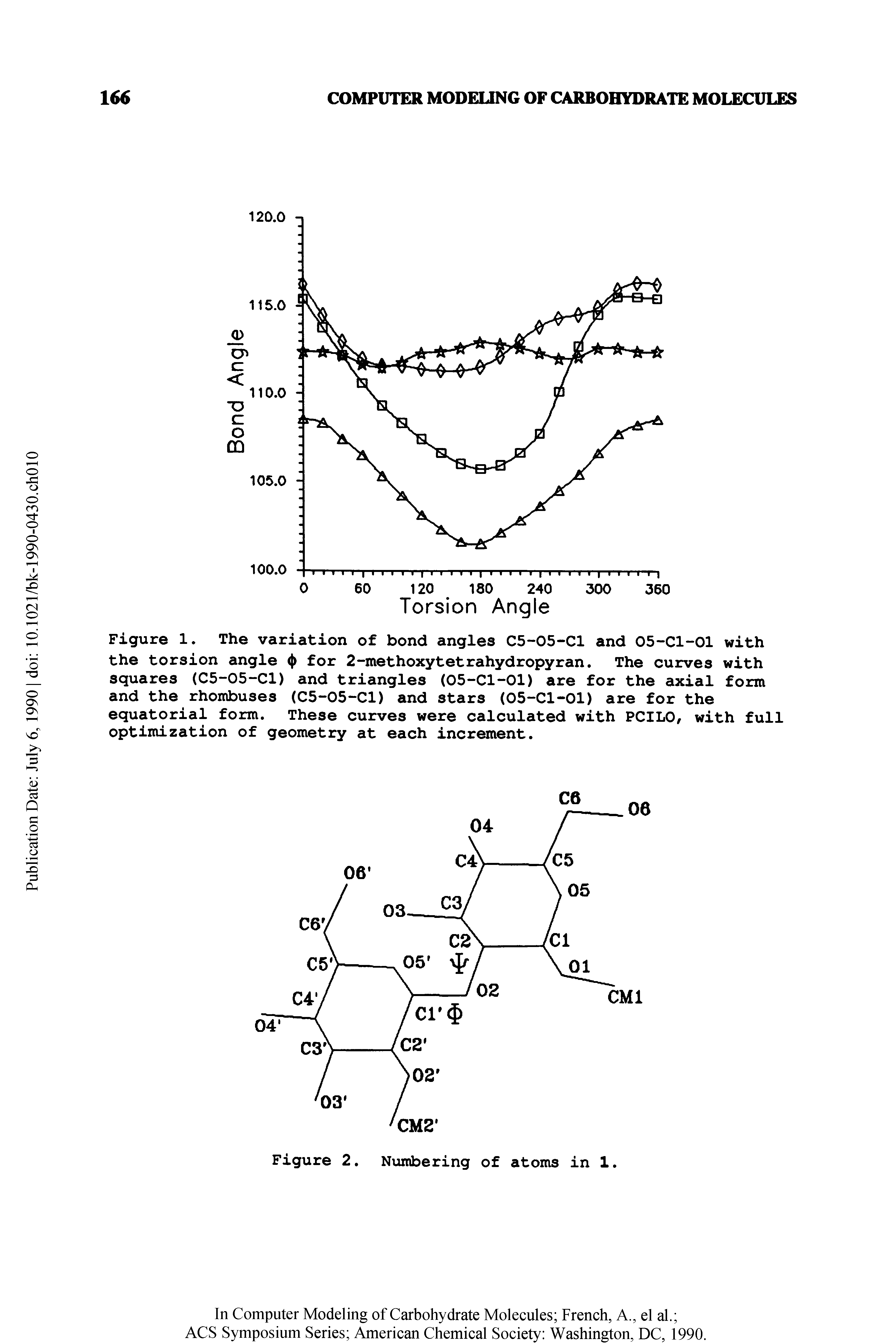 Figure 1. The variation of bond angles C5-05-C1 and 05-C1-01 with the torsion angle < ) for 2-methoxytetrahydropyran. The curves with squares (C5-05-C1) and triangles (05-C1-01) are for the axial form and the rhombuses (C5-05-C1) and stars (05-C1-01) are for the equatorial form. These curves were calculated with PCILO, with full optimization of geometry at each increment.