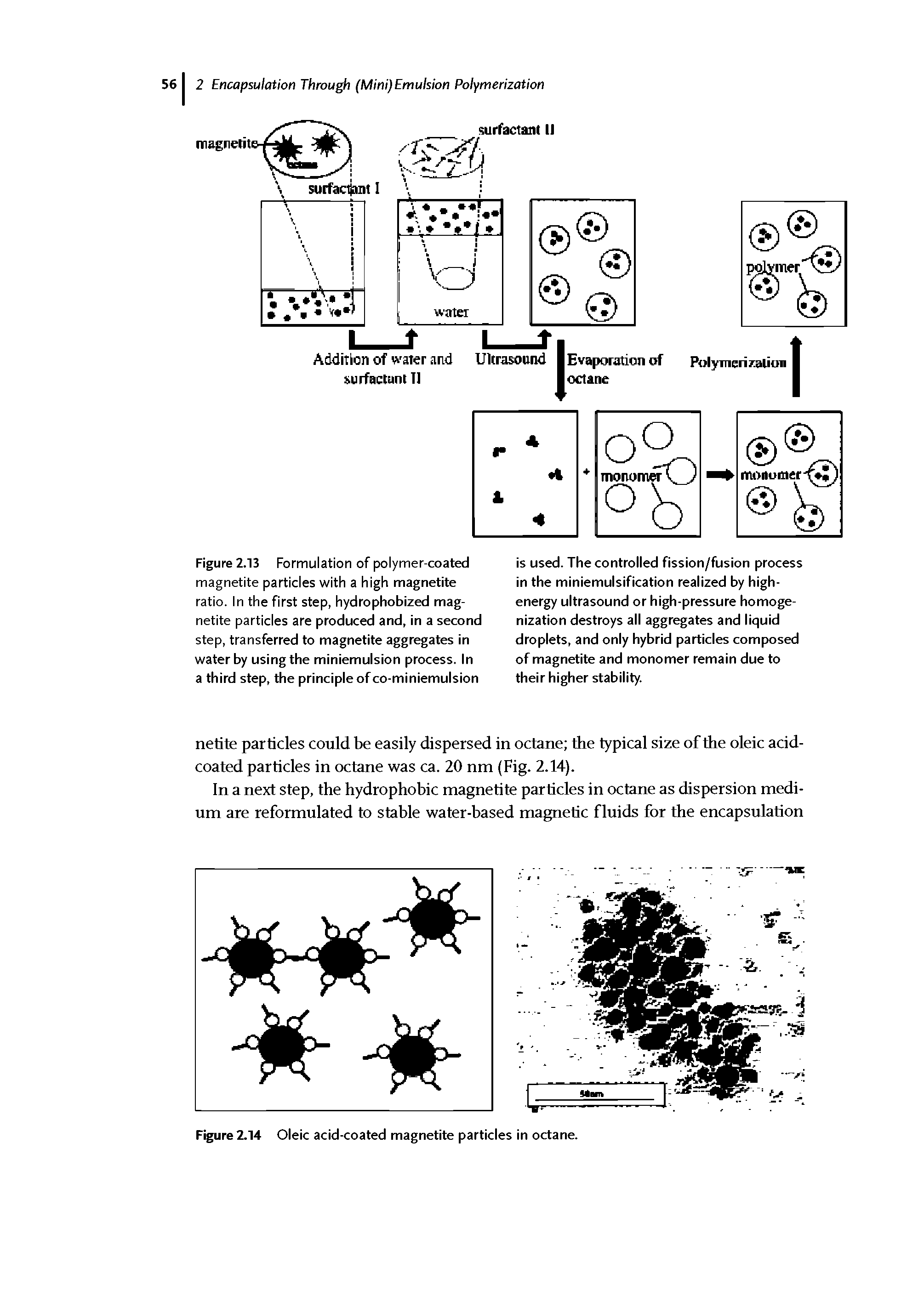 Figure 2.13 Formulation of polymer-coated magnetite particles with a high magnetite ratio. In the first step, hydrophobized magnetite particles are produced and, in a second step, transferred to magnetite aggregates in water by using the miniemulsion process. In a third step, the principle of co-miniemulsion...