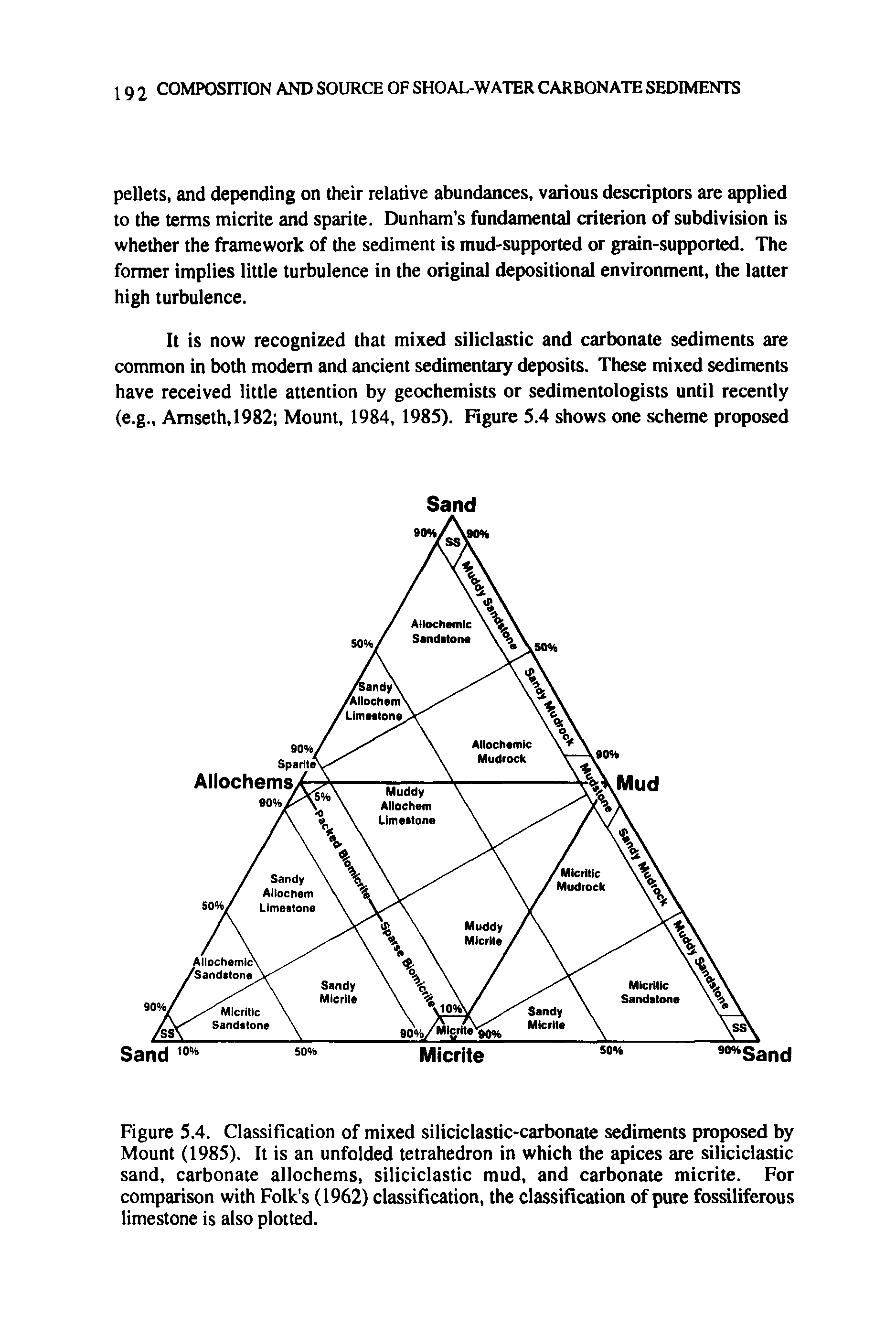 Figure 5.4. Classification of mixed siliciclastic-carbonate sediments proposed by Mount (1985). It is an unfolded tetrahedron in which the apices are siliciclastic sand, carbonate allochems, siliciclastic mud, and carbonate micrite. For comparison with Folk s (1962) classification, the classification of pure fossiliferous limestone is also plotted.