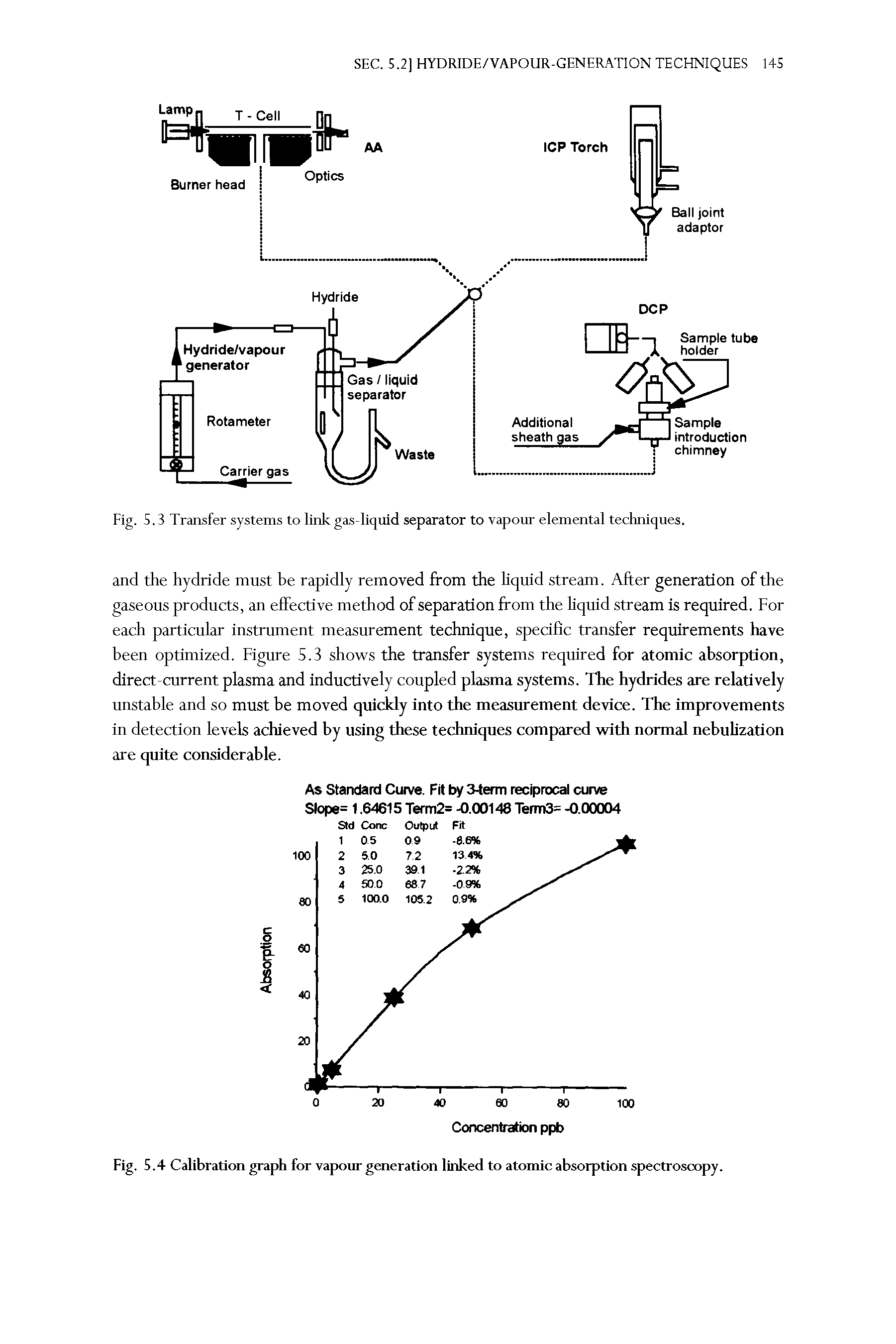 Fig. S. 3 Transfer systems to link gas-liquid separator to vapour elemental techniques.