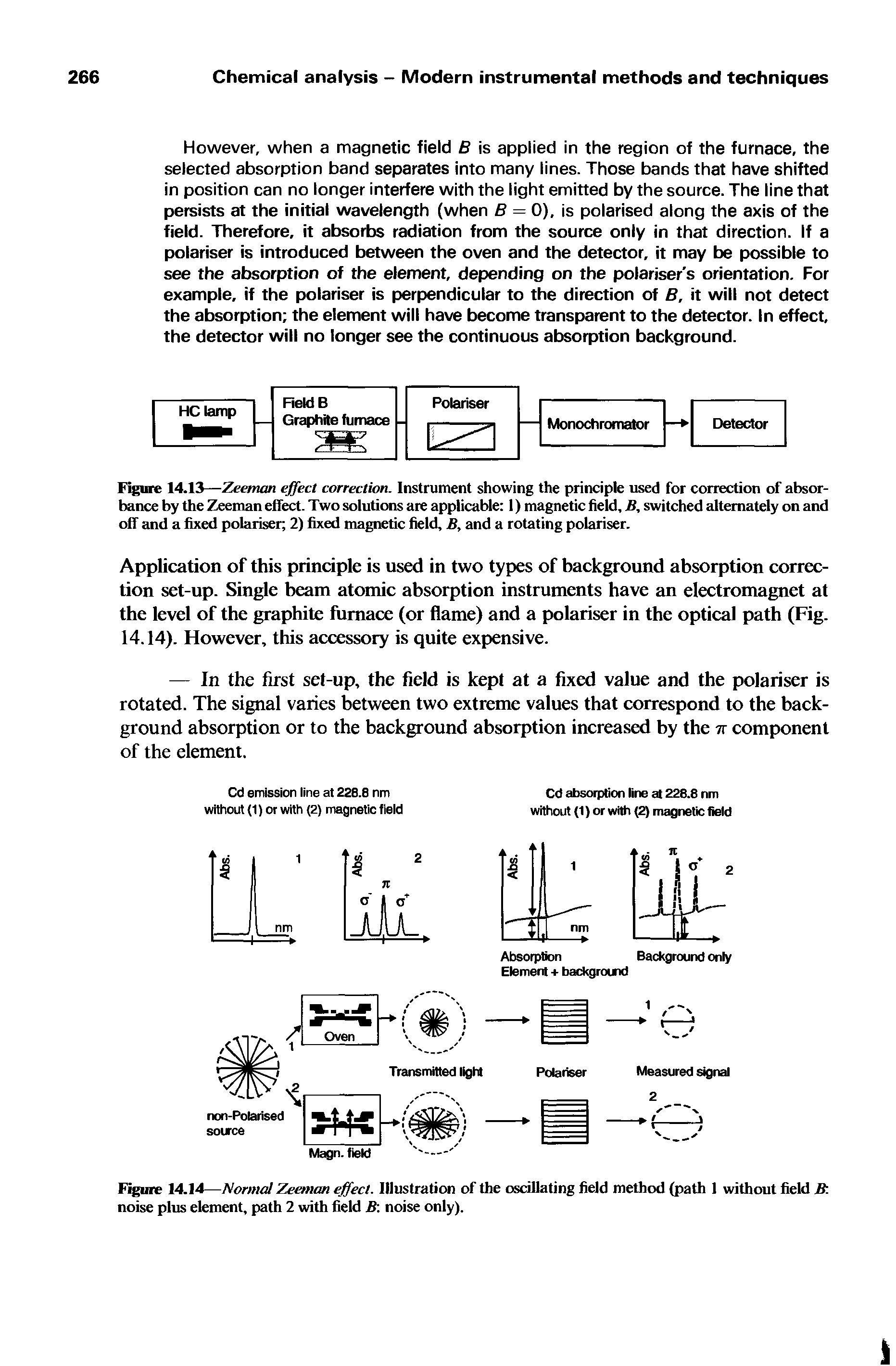 Figure 14.14—Normal Zeeman effect. Illustration of the oscillating field method (path 1 without field B noise plus element, path 2 with field B noise only).