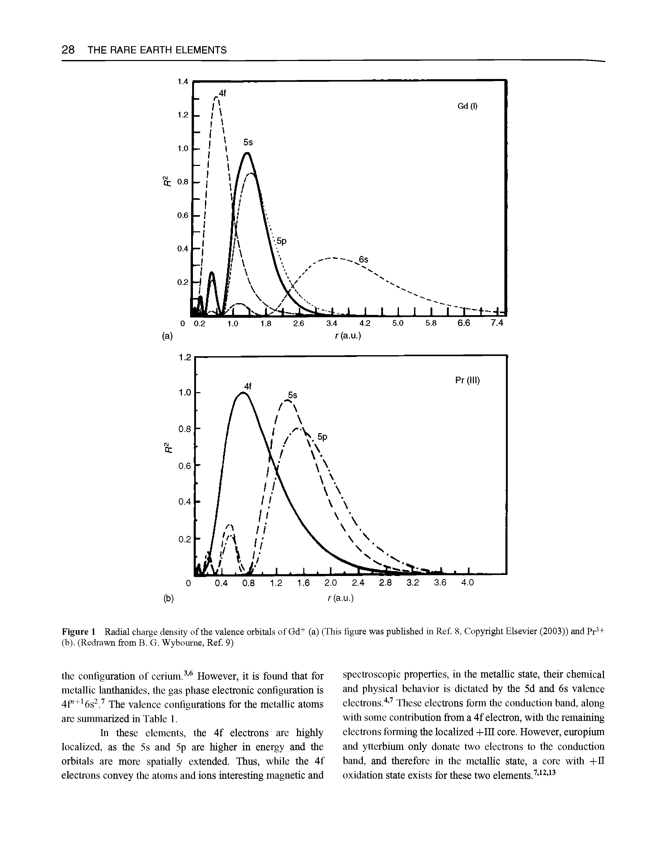 Figure 1 Radial charge density of the valence orhitals of Gd+ (a) (This figure was pubhshed in Ref 8, Copyright Elsevier (2003)) and Pr + (h). (Redrawn fi om B. G. Wyhoume, Ref. 9)...