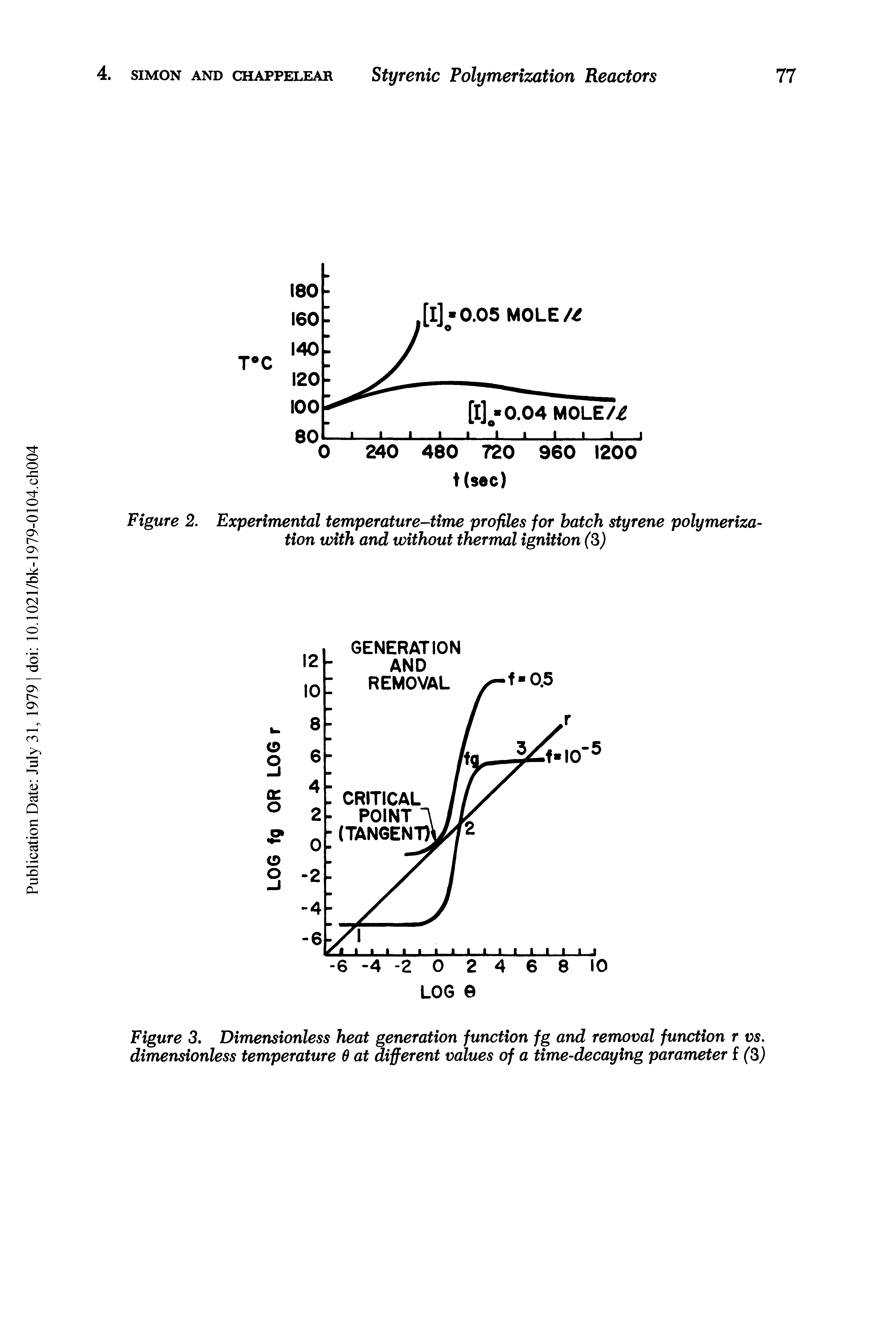 Figure 2. Experimental temperature-time profiles for batch styrene polymerization with and without thermal ignition (S)...