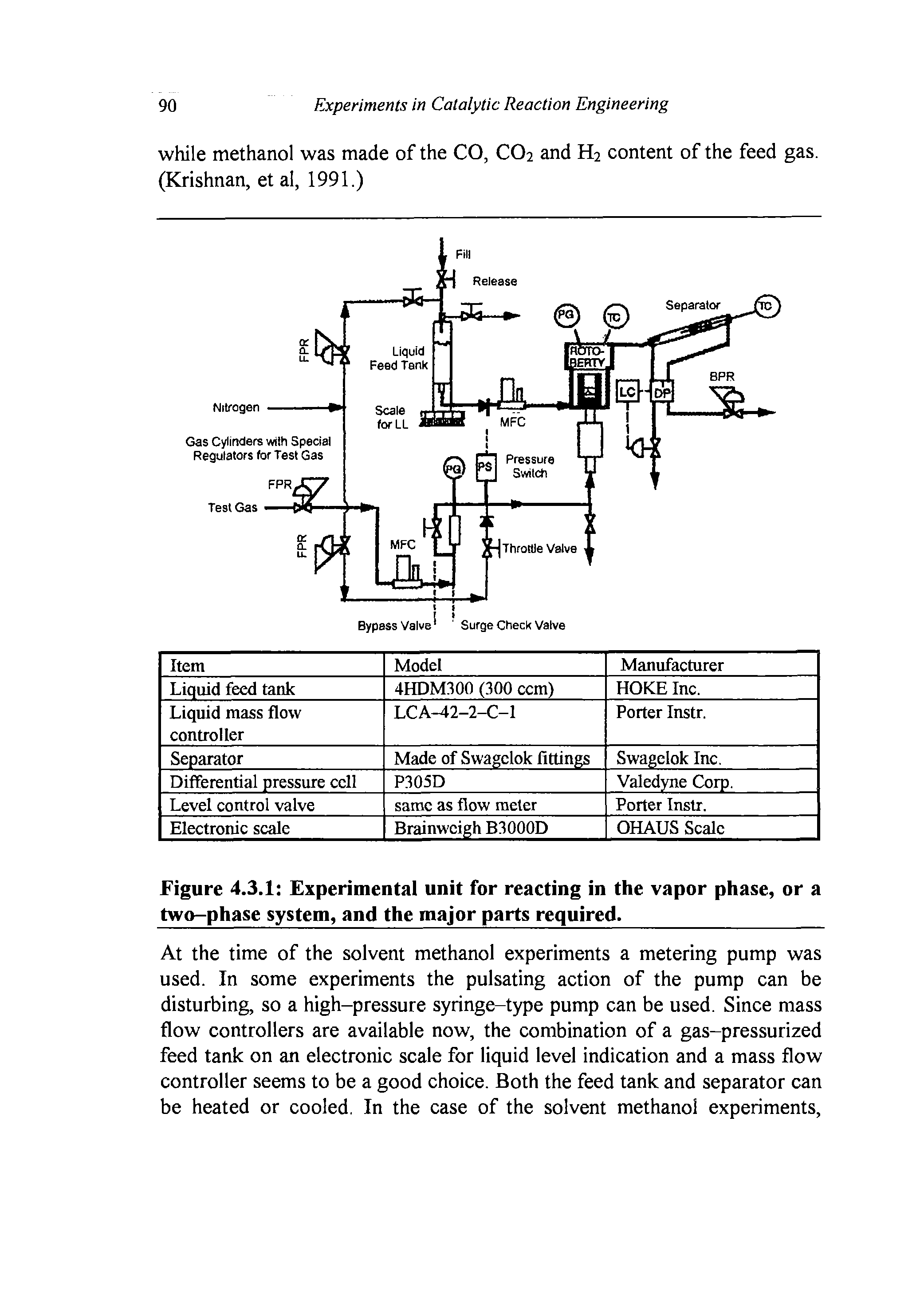 Figure 4.3.1 Experimental unit for reacting in the vapor phase, or a two-phase system, and the major parts required.