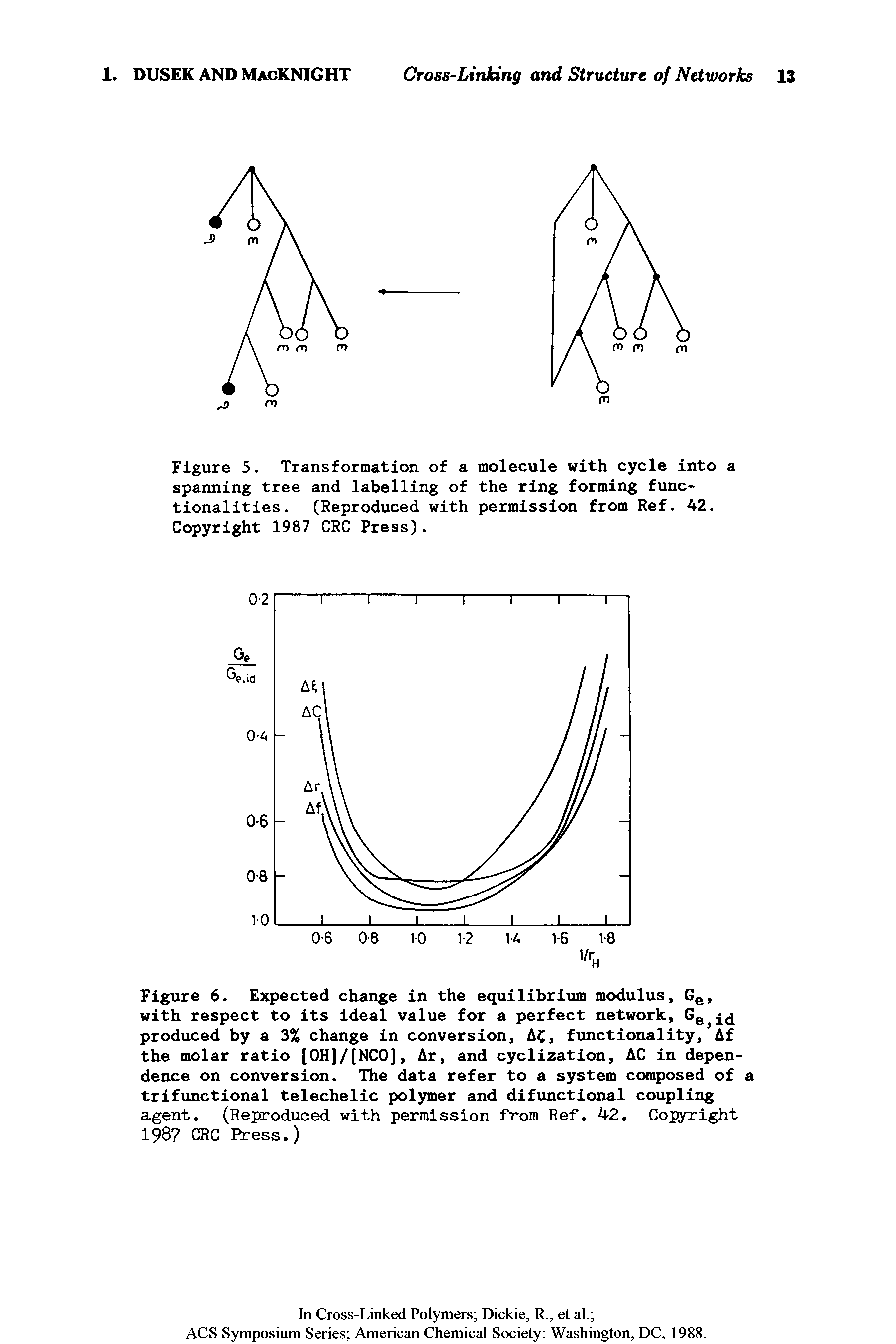 Figure 6. Expected change in the equilibrium modulus, Gg, with respect to its ideal value for a perfect network, Gg produced by a 3% change in conversion, AC, functionality, Af the molar ratio [OH]/[NCO], Ar, and cyclization, AC in dependence on conversion. The data refer to a system composed of. trifunctional telechelic polymer and difunctional coupling agent. (Reproduced with permission from Ref. 42. Copyright 1987 CRC Press.)...