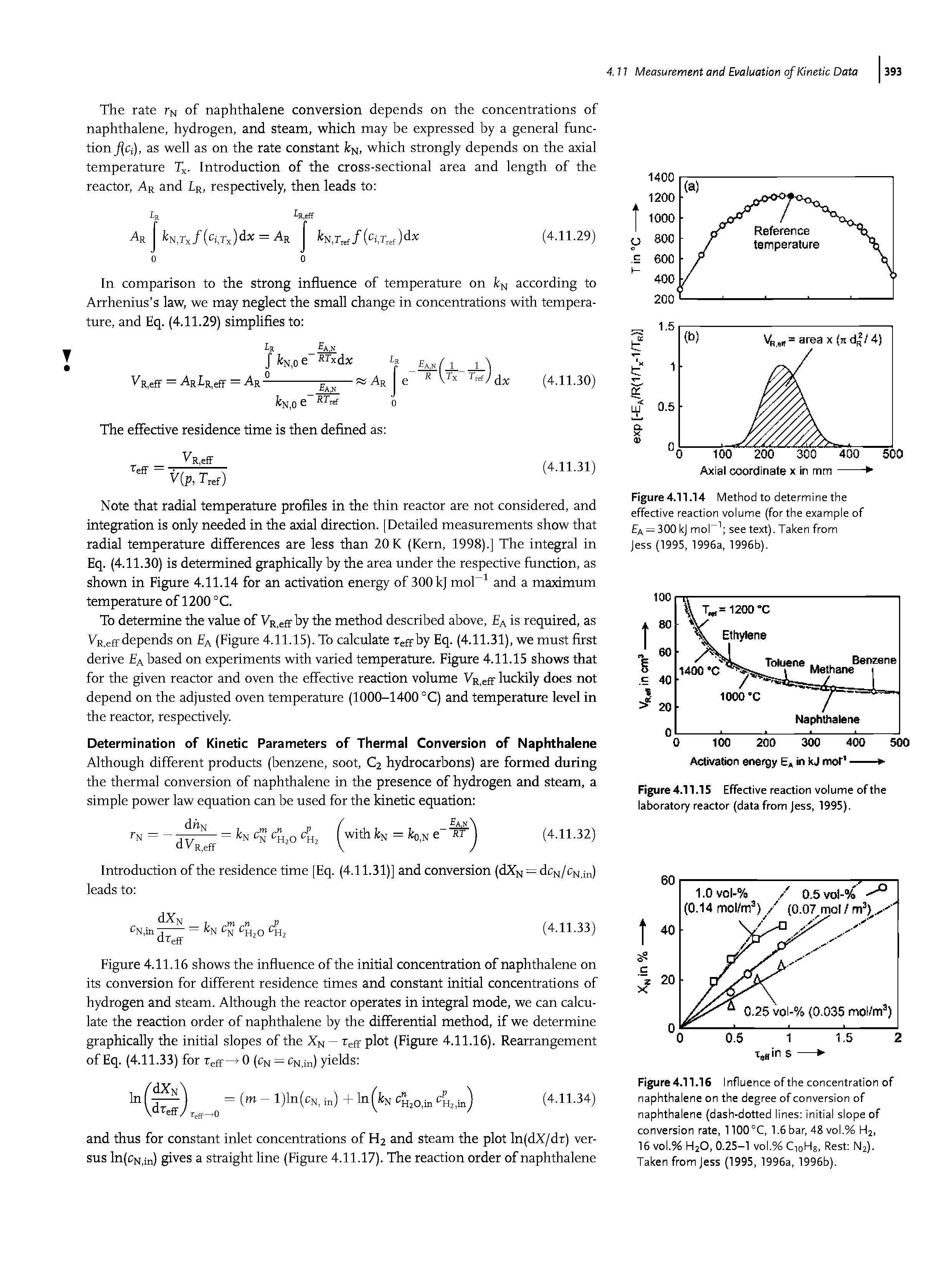 Figure 4.11.14 Method to determine the effective reaction volume (for the example of a = 300 kJ moP see text). Taken from Jess (1995, 1996a, 1996b).