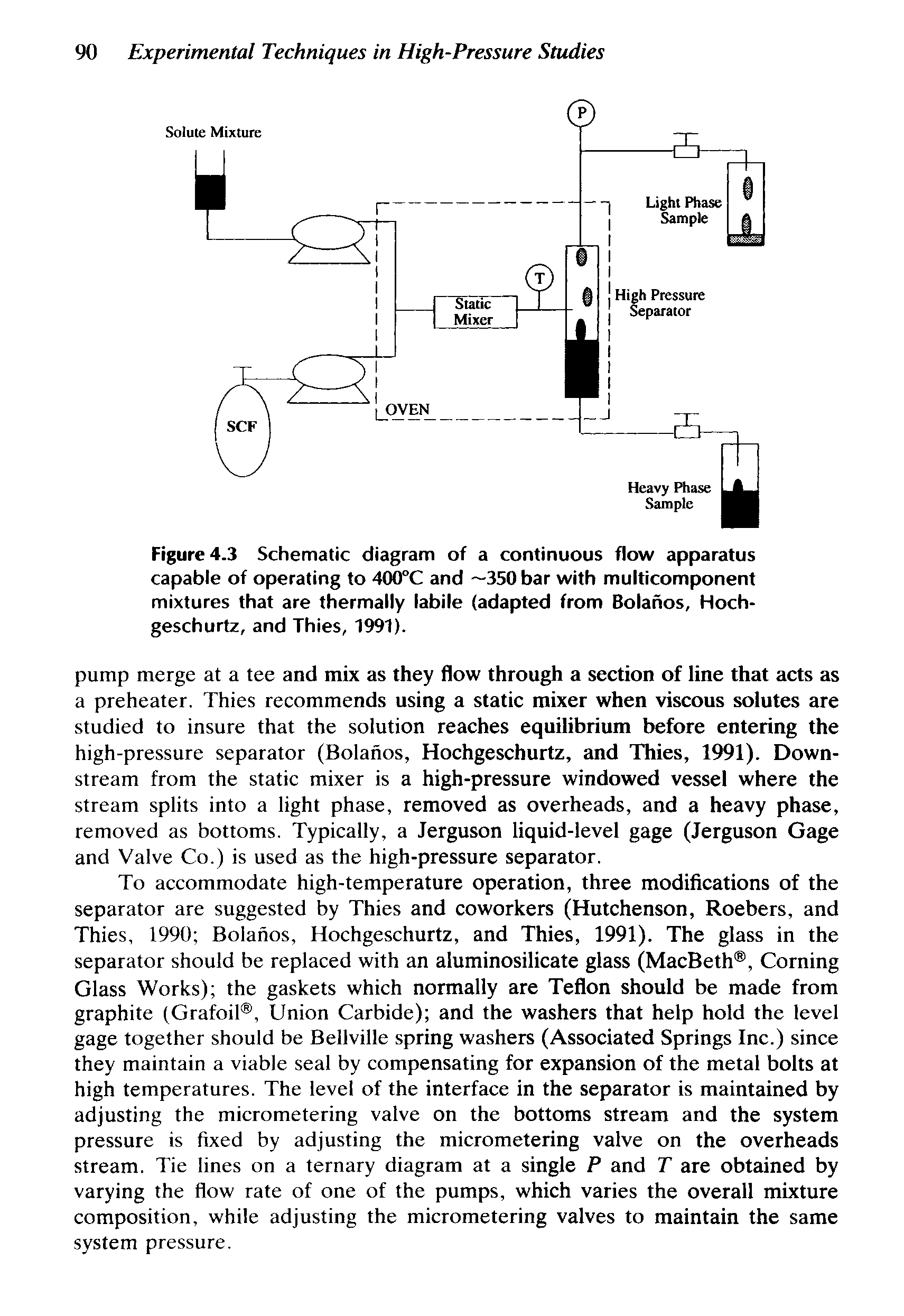 Figure 4.3 Schematic diagram of a continuous flow apparatus capable of operating to 400°C and —350 bar with multicomponent mixtures that are thermally labile (adapted from Bolahos, Hoch-geschurtz, and Thies, 1991).