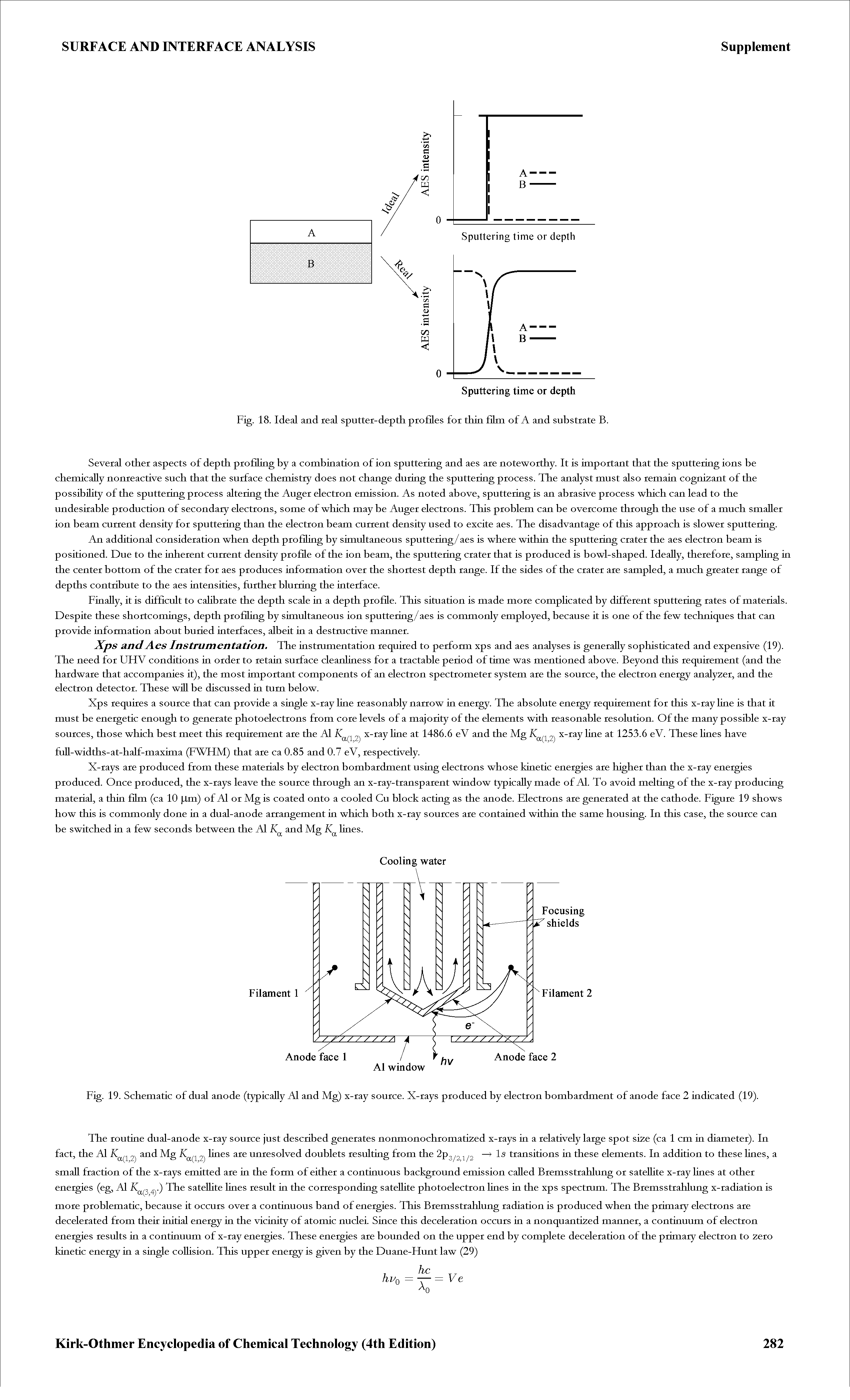 Fig. 18. Ideal and real sputter-depth profiles for thin film of A and substrate B.