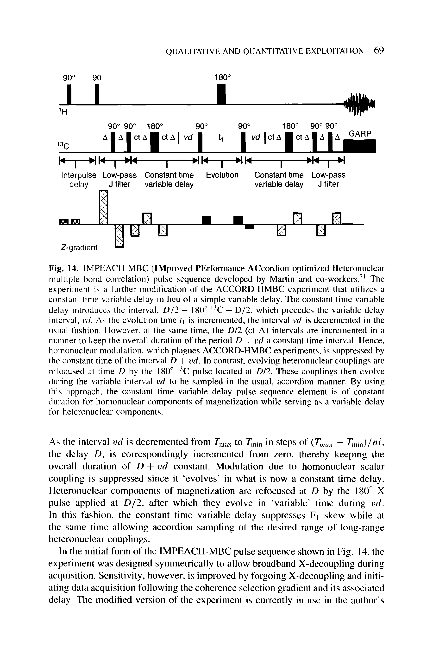 Fig. 14. IMPEACH-MBC (IMproved PErformance ACcordion-optimized Heteionucicar multiple bond correlation) pulse sequence developed by Martin and co-workers. The experiment is a further modification of the ACCORD-HMBC experiment that utilizes a constant time variable delay in lieu of a simple variable delay. The con.stant time variable delay introduces the interval, D/2 — 180° "C — D/2, which precedes the variable delay interval, vd. As the evolution lime ti is incremented, the interval vd is decremented in the usual fashion. However, at the same time, the Dll (ct A) intervals are incremented in a manner to keep the overall duration of the period D + vd a constant time interval. Hence, homonuclear modulation, which plagues ACCORD-HMBC experiments, is suppressed by the constant time of the intcrv al D + vd. In contrast, evolving heteronuclear couplings arc refocused at time D by the 180° - C pulse located at DU. These couplings then evolve during the variable interval vd to be sampled in the usual, accordion manner. By using this approach, the constant time variable delay pulse sequence element is of constant duration for homonuclear components of magnetization while serving as a variable delay for heteronuclear components.