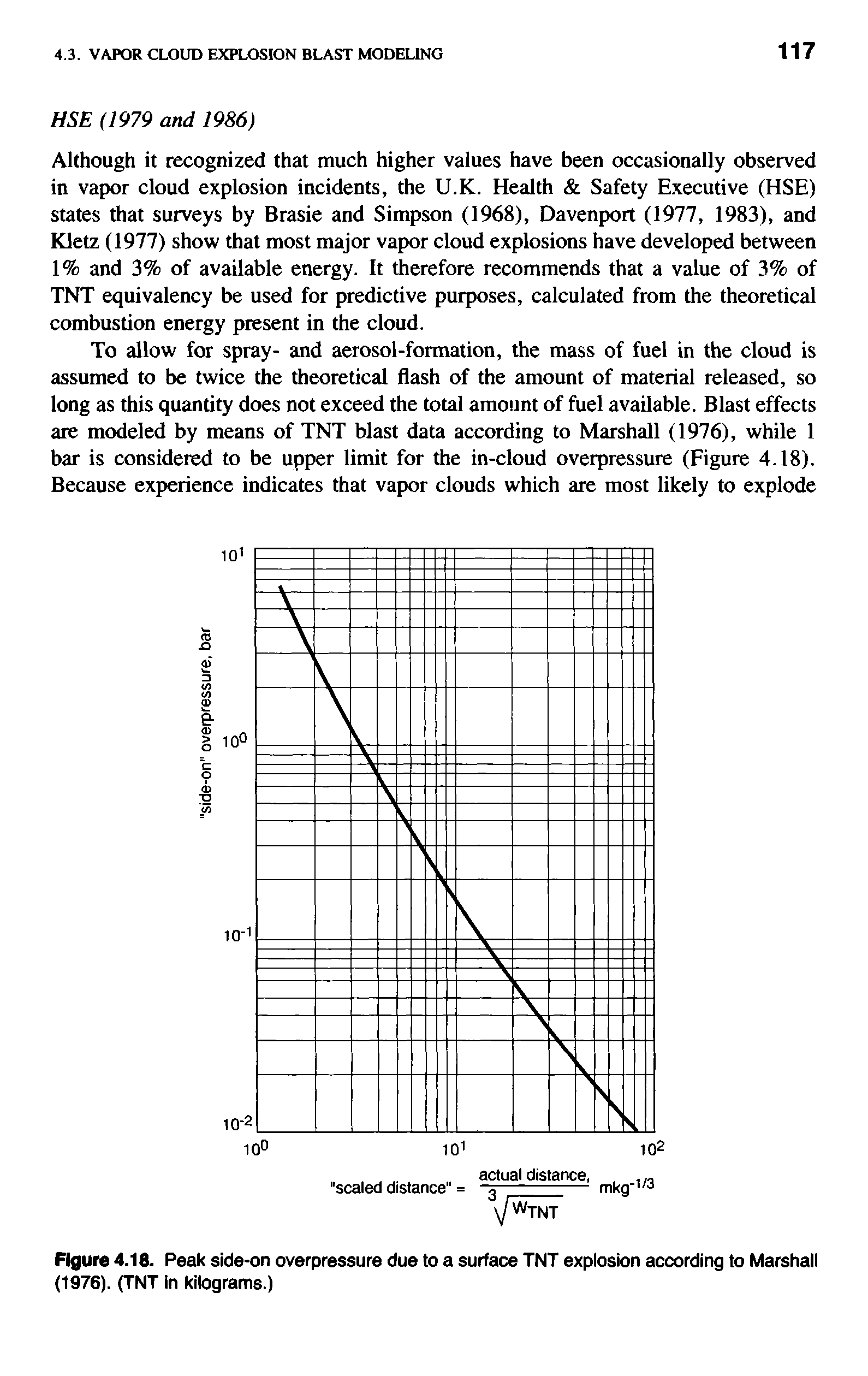 Figure 4.18. Peak side-on overpressure due to a surface TNT explosion according to Marshall (1976). (TNT in kilograms.)...