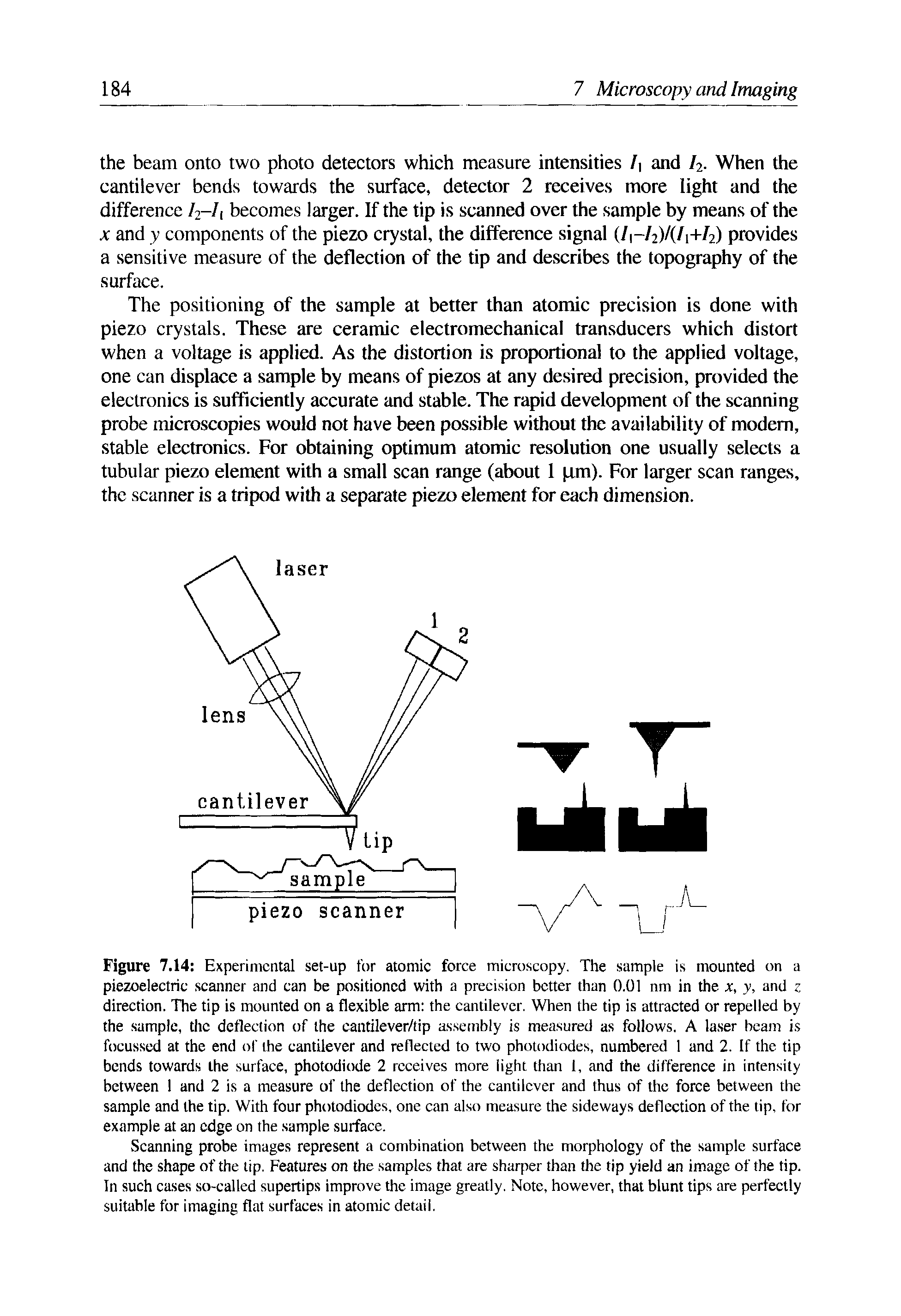 Figure 7.14 Experimental set-up for atomic force microscopy. The sample is mounted on a piezoelectric scanner and can be positioned with a precision better than 0.01 nm in the x, y, and z direction. The tip is mounted on a flexible arm the cantilever. When the tip is attracted or repelled by the sample, the deflection of the cantilever/tip assembly is measured as follows. A laser beam is focussed at the end of the cantilever and reflected to two photodiodes, numbered 1 and 2. If the tip bends towards the surface, photodiode 2 receives more light than 1, and the difference in intensity between 1 and 2 is a measure of the deflection of the cantilever and thus of the force between the sample and the tip. With four photodiodes, one can also measure the sideways deflection of the tip, for example at an edge on the sample surface.