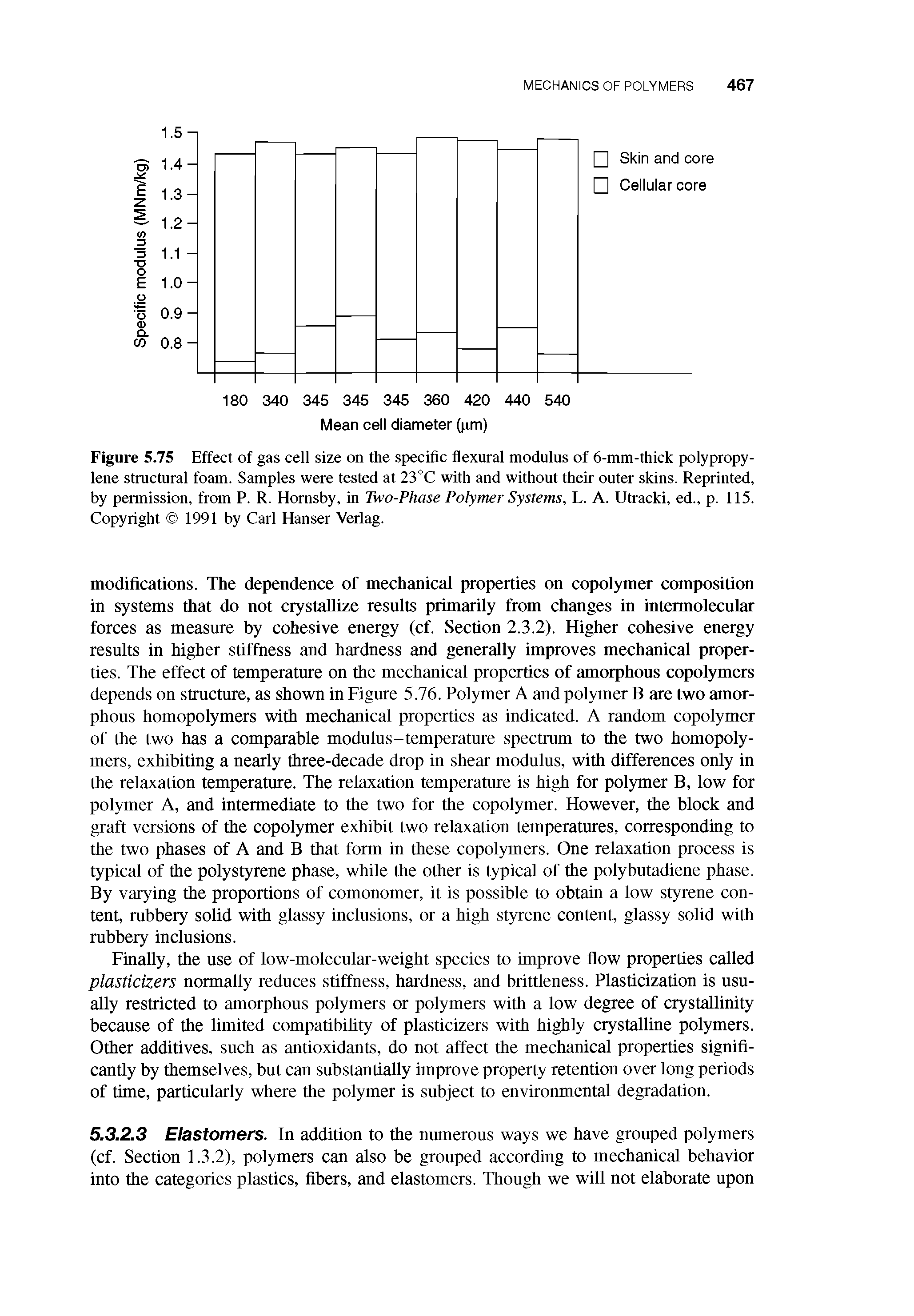 Figure 5.75 Effect of gas cell size on the specific flexural modulus of 6-mm-thick polypropylene structural foam. Samples were tested at 23°C with and without their outer skins. Reprinted, by permission, from P. R. Hornsby, in Two-Phase Polymer Systems, L. A. Utracki, ed., p. 115. Copyright 1991 by Carl Hanser Verlag.