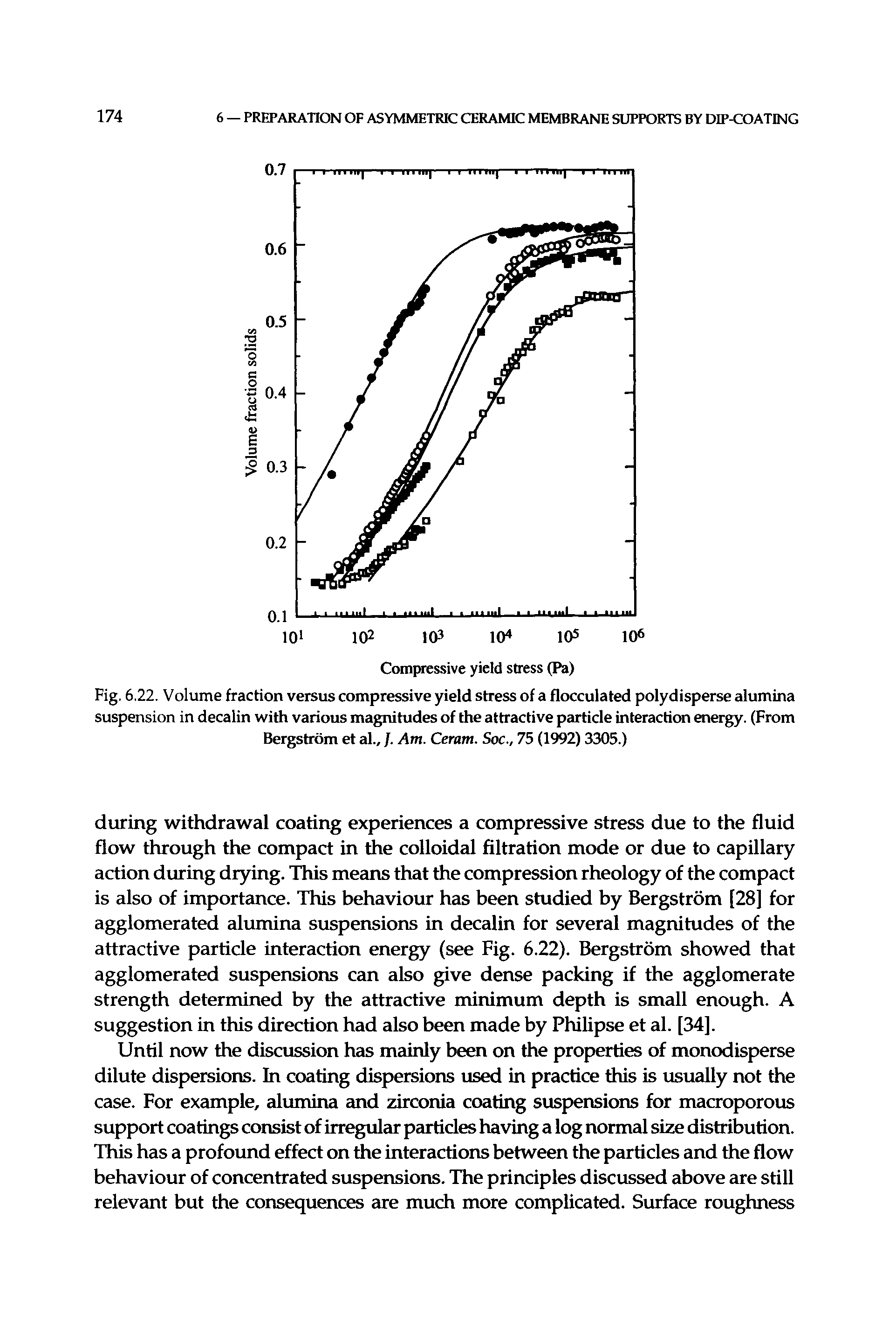 Fig. 6.22. Volume fraction versus compressive yield stress of a flocculated polydisperse alumina suspension in decalin with various magnitudes of the attractive particle interaction energy. (From Bergstrom et al., /. Am. Ceram. Soc., 75 (1992) 3305.)...
