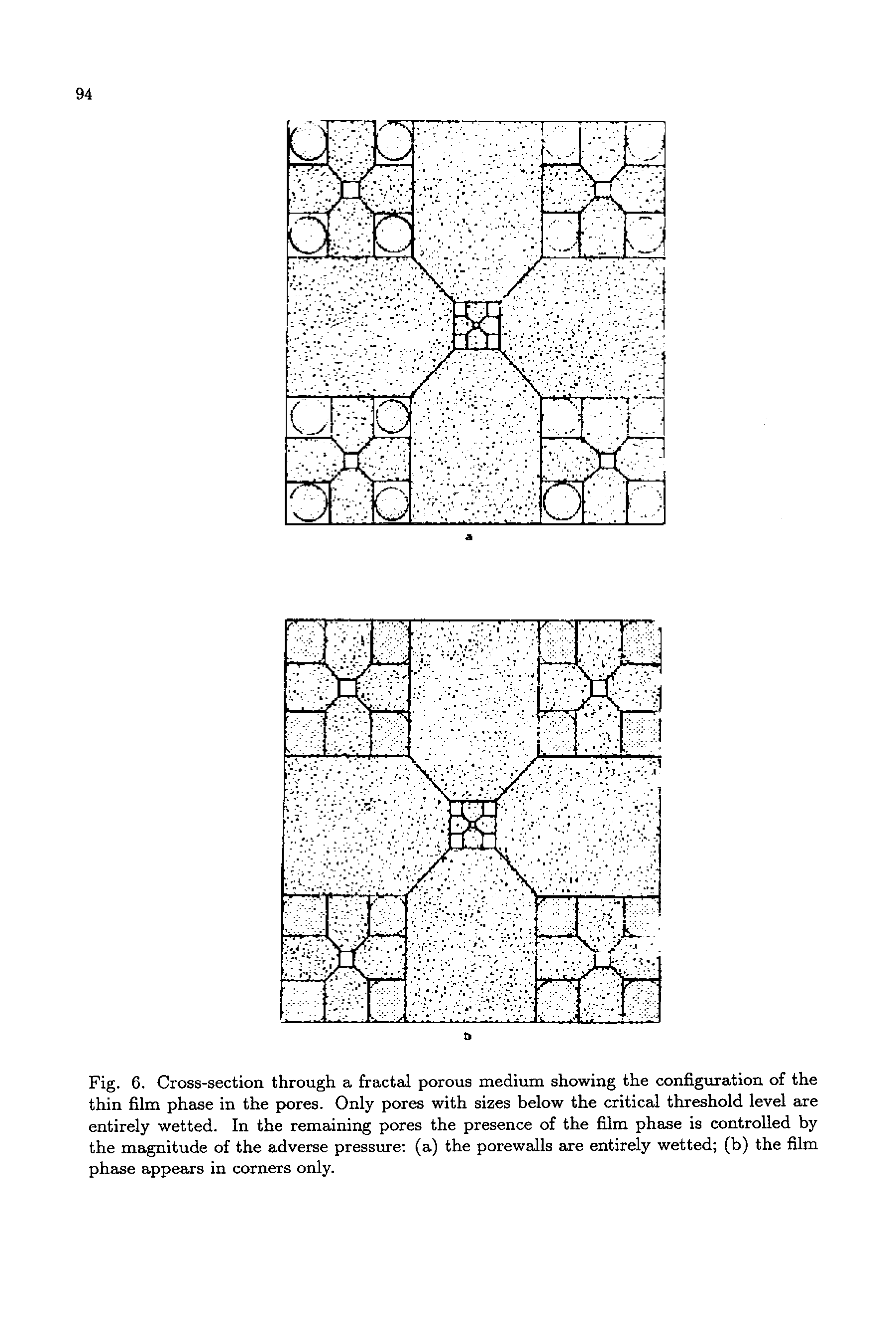 Fig. 6. Cross-section through a fractal porous medium showing the configuration of the thin film phase in the pores. Only pores with sizes below the critical threshold level are entirely wetted. In the remaining pores the presence of the film phase is controlled by the magnitude of the adverse pressure (a) the porewails are entirely wetted (b) the film phase appears in corners only.