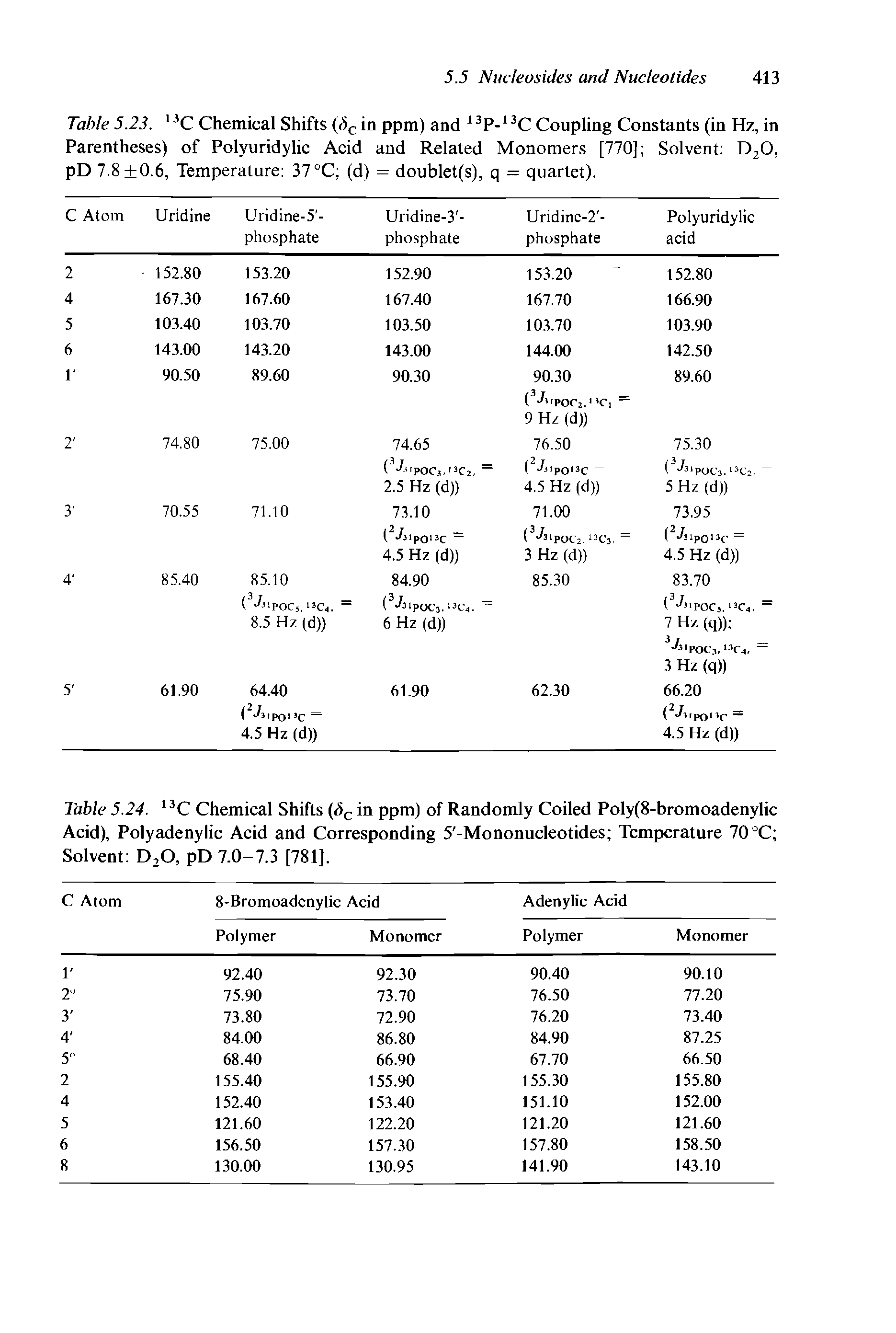 Table 5.24. 13C Chemical Shifts (6C in ppm) of Randomly Coiled Poly(8-bromoadenylic Acid), Polyadenylic Acid and Corresponding 5 -Mononucleotides Temperature 70 °C Solvent D2Q, pD 7.0-7.3 [781],...