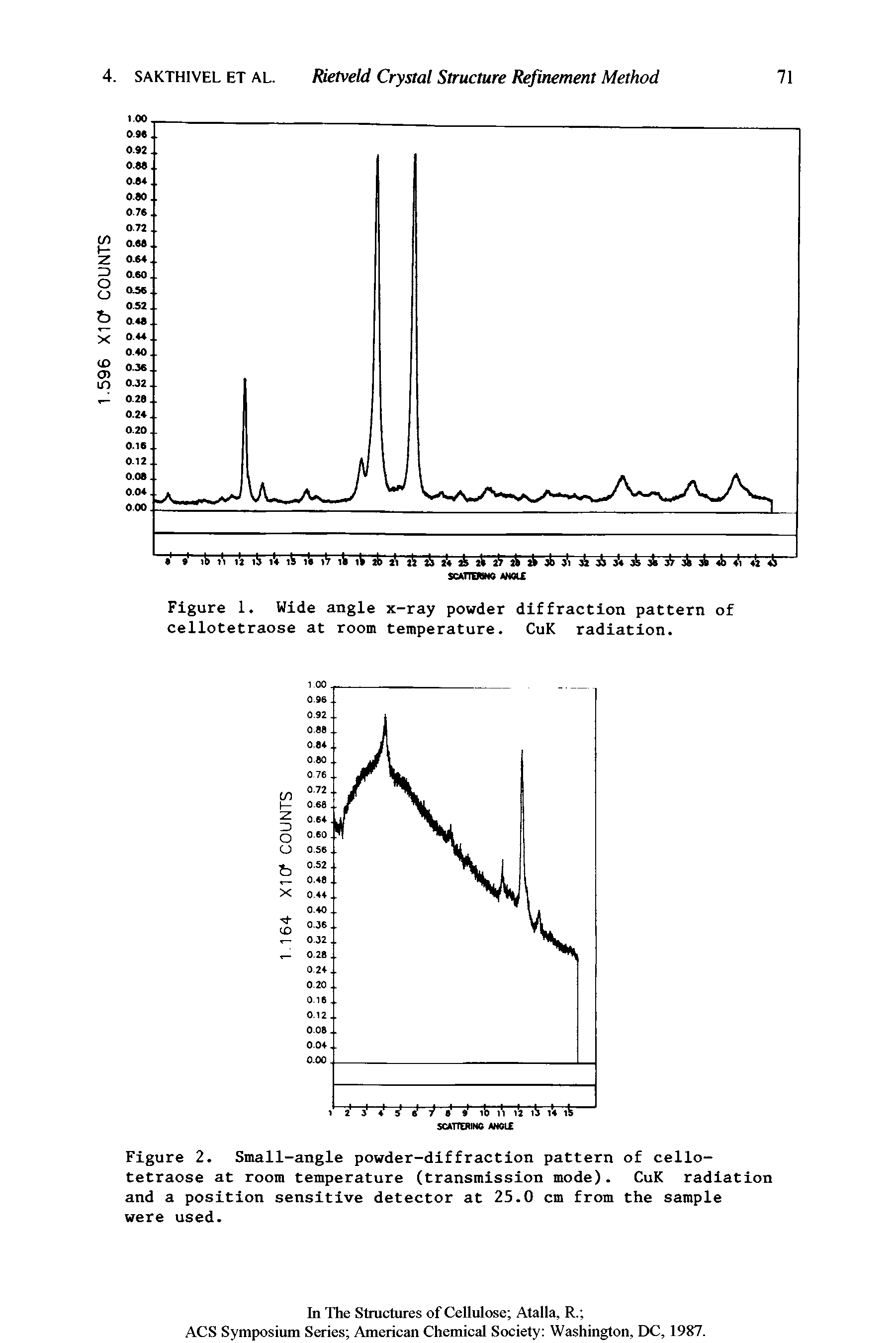 Figure 2. Small-angle powder-diffraction pattern of cellotetraose at room temperature (transmission mode). CuK radiation and a position sensitive detector at 25.0 cm from the sample were used.