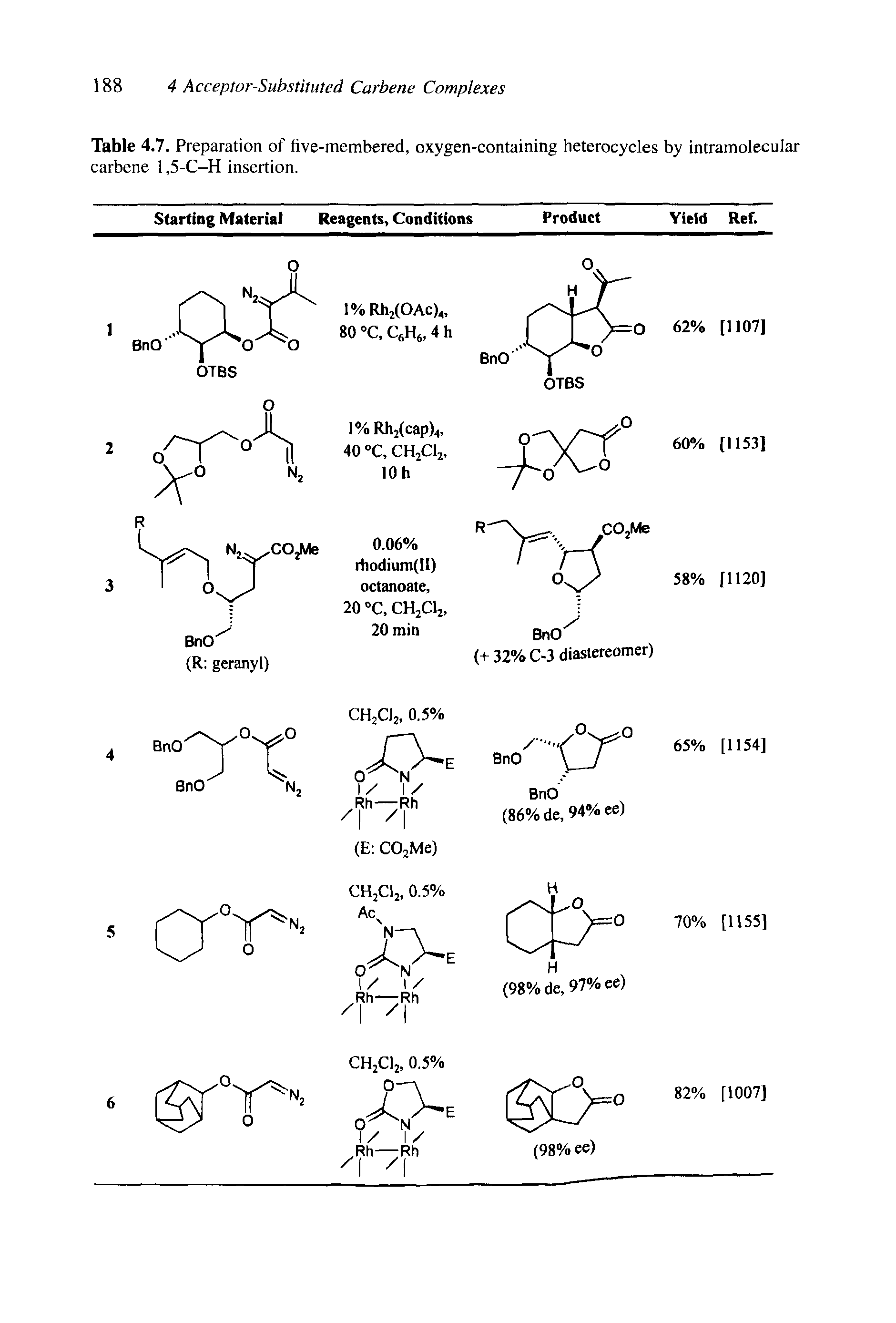 Table 4.7. Preparation of five-membered, oxygen-containing heterocycles by intramolecular carbene 1,5-C-H insertion.