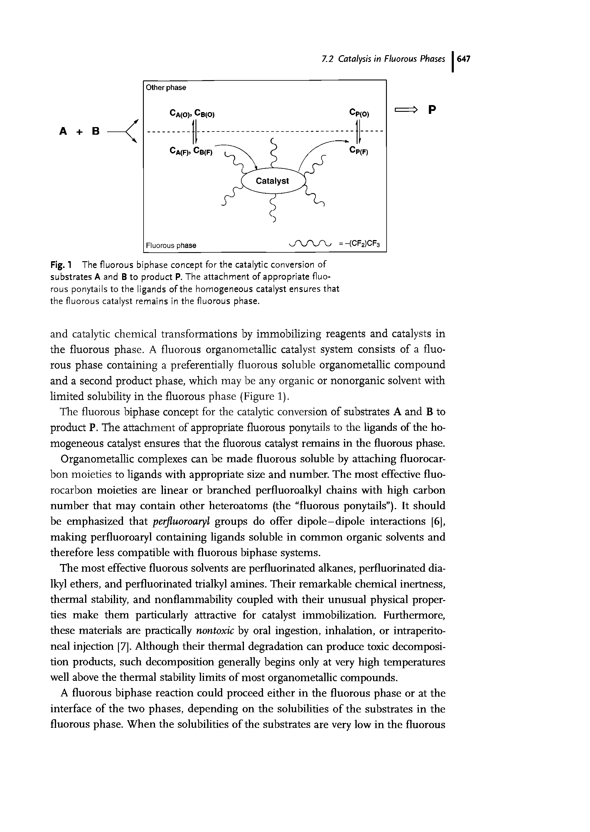 Fig. 1 The fluorous biphase concept for the catalytic conversion of substrates A and B to product P. The attachment of appropriate fluorous ponytails to the ligands of the homogeneous catalyst ensures that the fluorous catalyst remains in the fluorous phase.