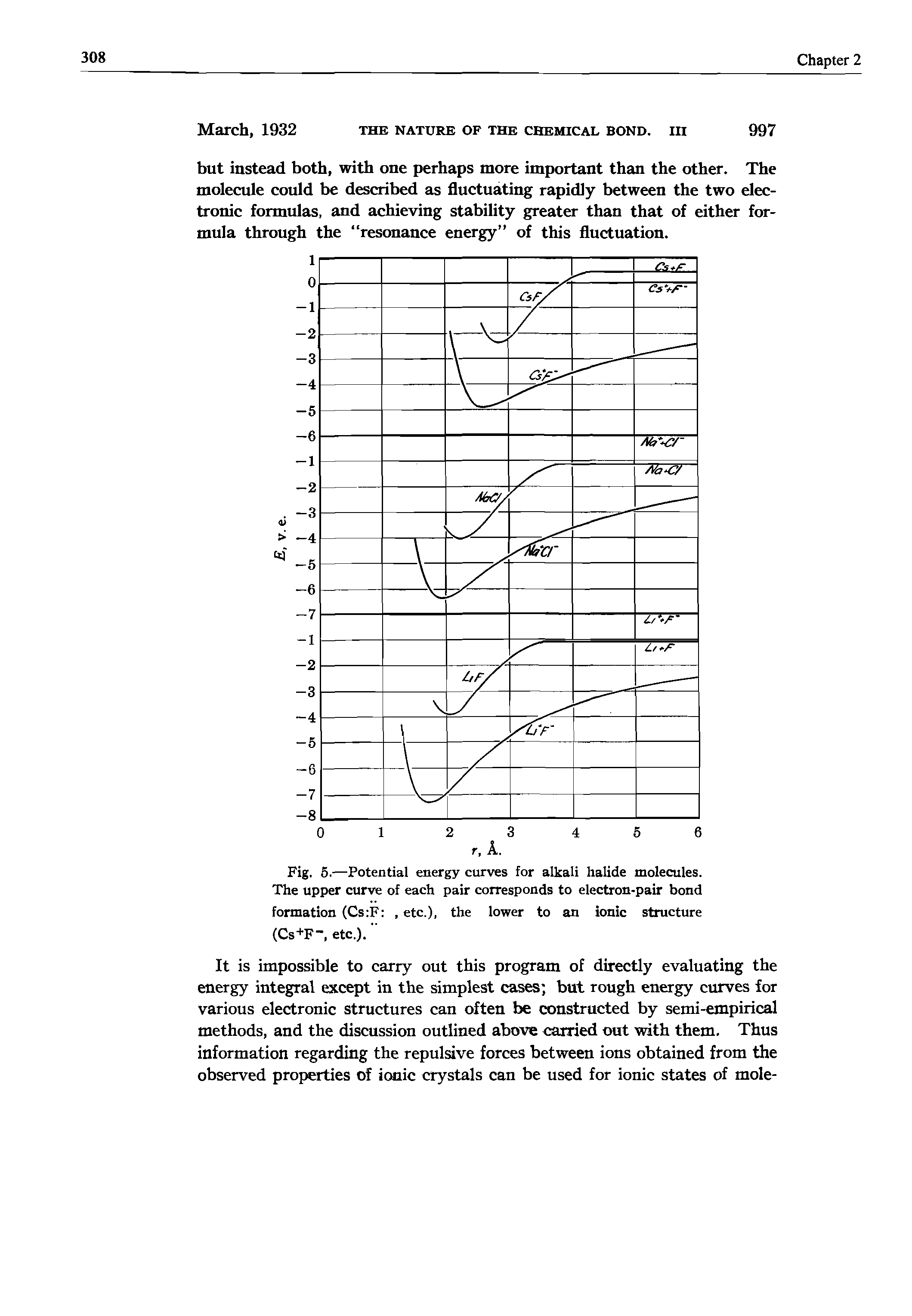 Fig. 5.—Potential energy curves for alkali halide molecules.