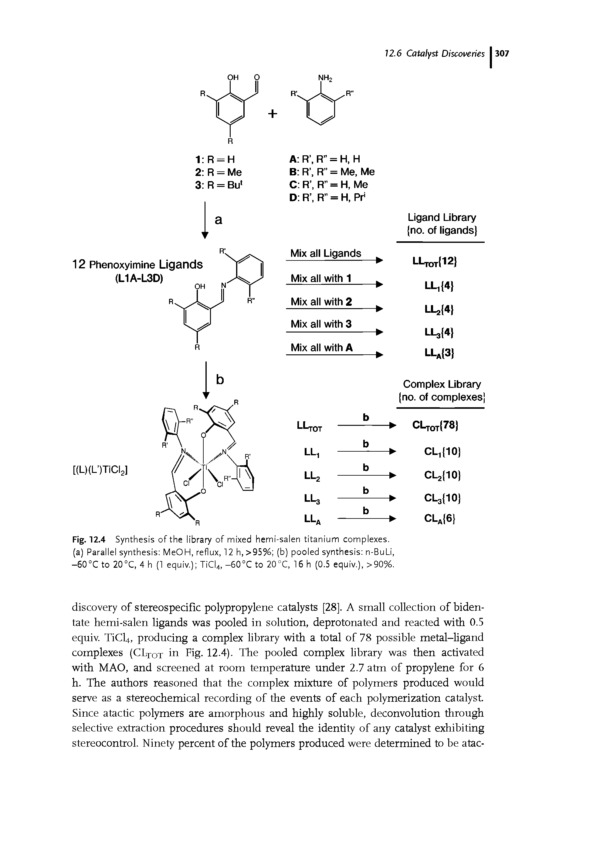 Fig. 12.4 Synthesis of the library of mixed hemi-salen titanium complexes, (a) Parallel synthesis MeOH, reflux, 12 h, >95% (b) pooled synthesis n-BuLi, -60°C to 20°C, 4 h (1 equiv.) TiCI4, -60°C to 20°C, 16 h (0.5 equiv.), >90%.