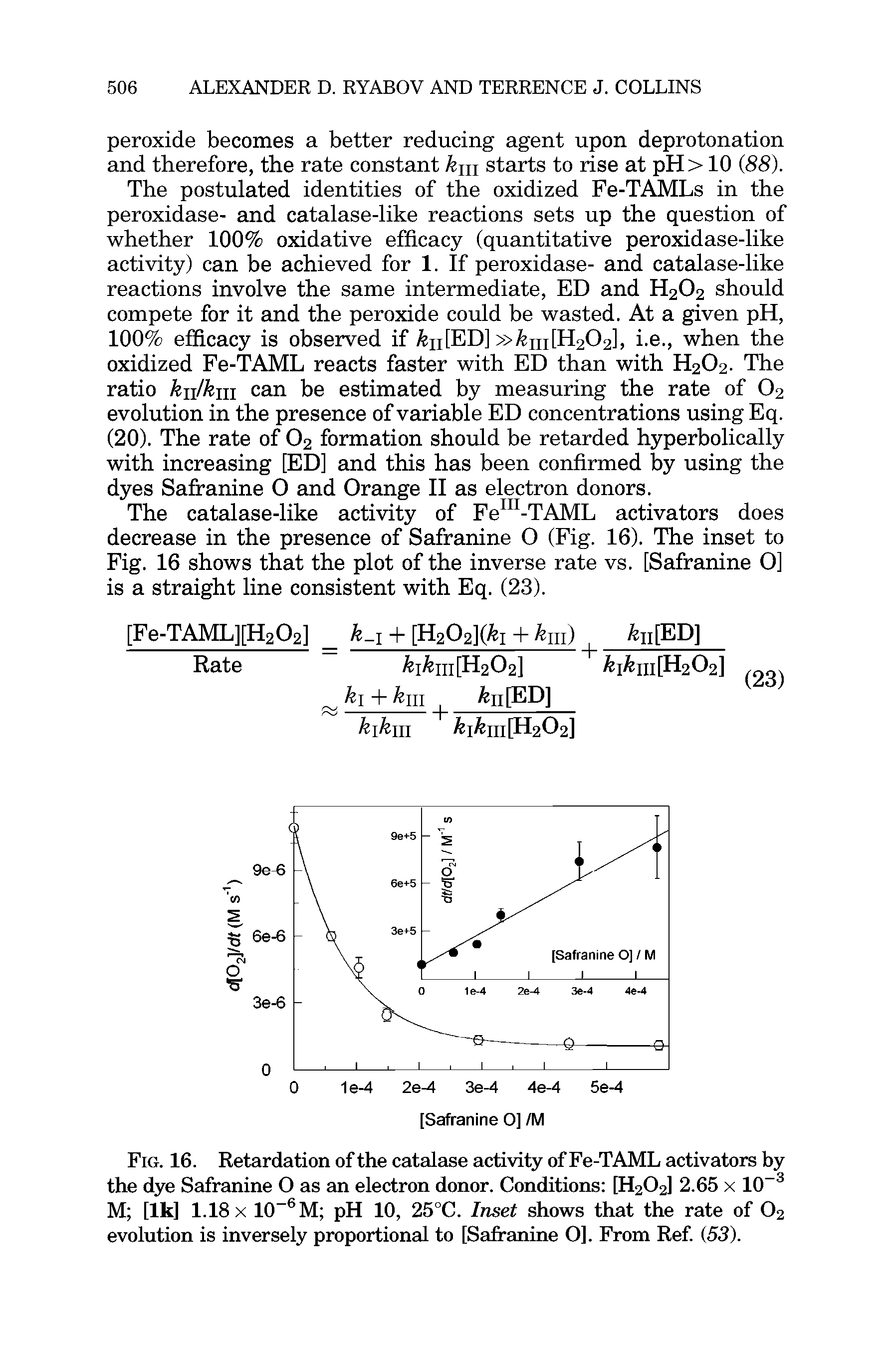 Fig. 16. Retardation of the catalase activity of Fe-TAML activators by the dye Safranine O as an electron donor. Conditions [H202] 2.65 x 10-3 M [lk] 1.18 x 10 6M pH 10, 25°C. Inset shows that the rate of 02 evolution is inversely proportional to [Safranine O]. From Ref. (53).
