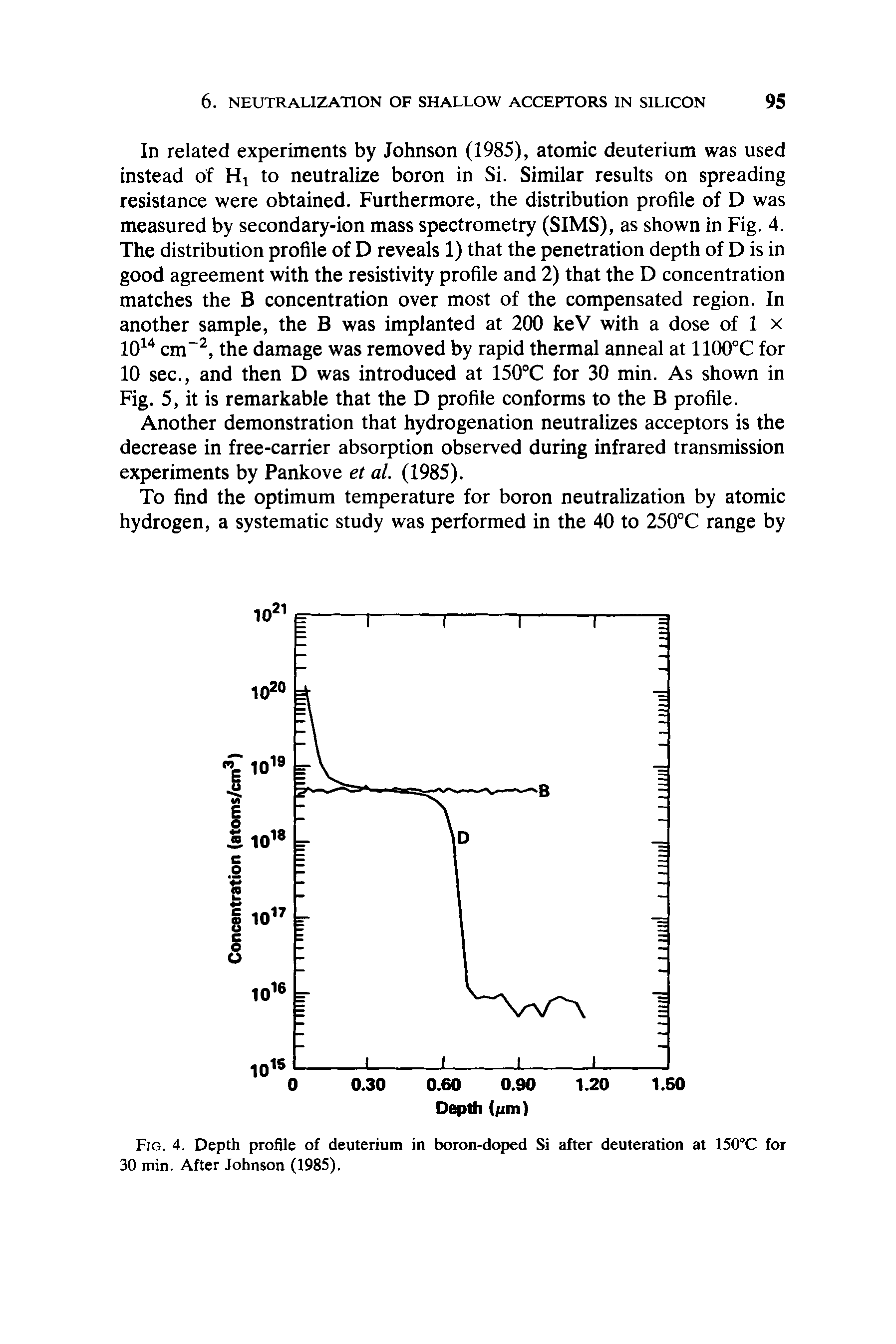 Fig. 4. Depth profile of deuterium in boron-doped Si after deuteration at 150°C for 30 min. After Johnson (1985).