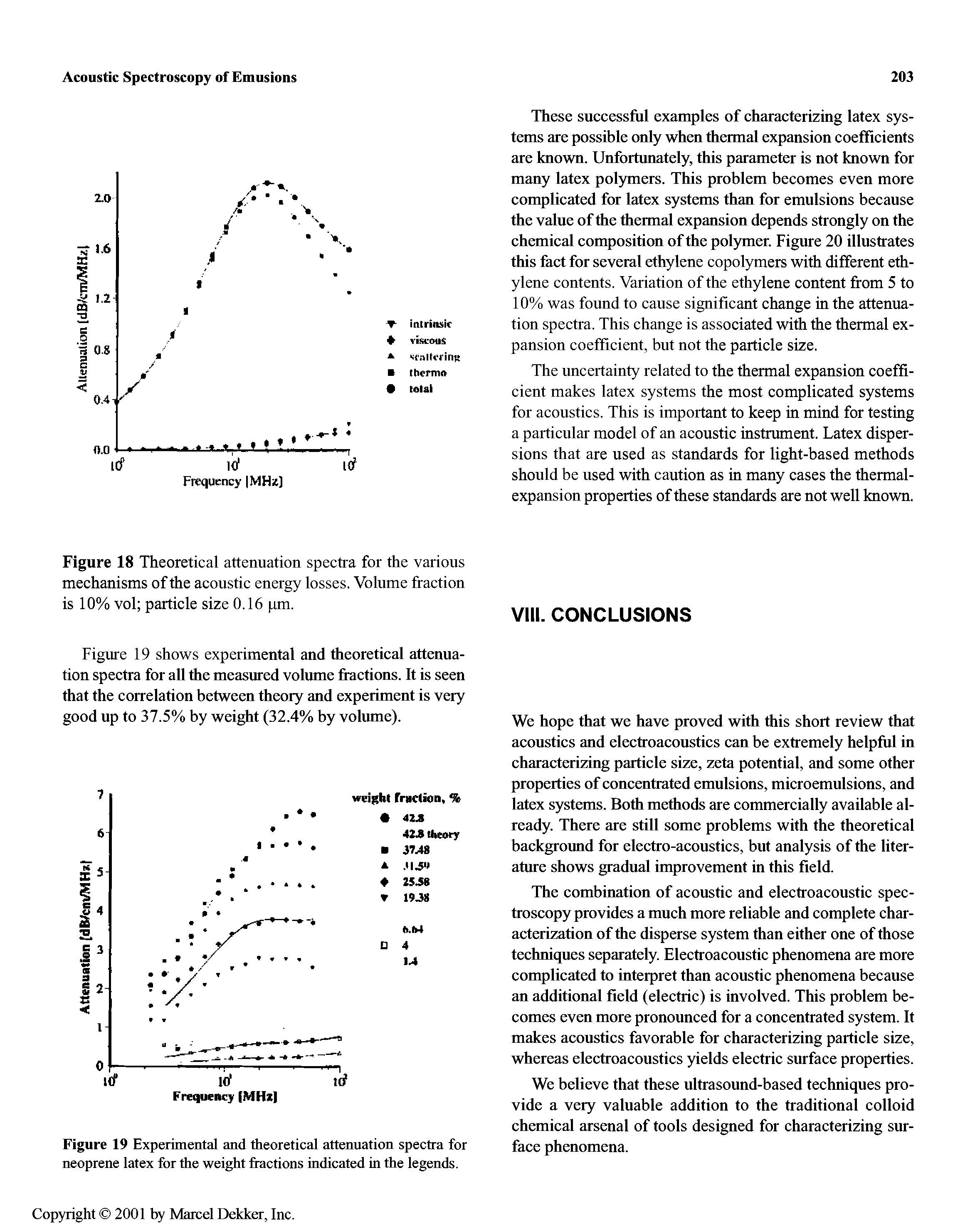 Figure 19 Experimental and theoretical attenuation spectra for neoprene latex for the weight fractions indicated in the legends.