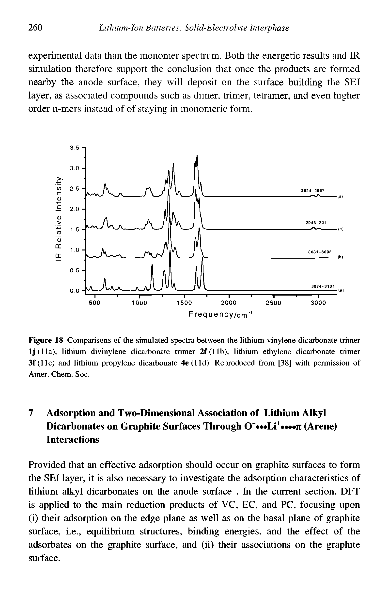 Figure 18 Comparisons of the simulated spectra between the lithium vinylene dicarbonate trimer Ij(lla), lithium divinylene dicarbonate trimer 2f(llb), lithium ethylene dicarbonate trimer 3f(llc) and lithium propylene dicaibonate 4e(lld). Reproduced from [38] with permission of Amer. Chem. Soc.