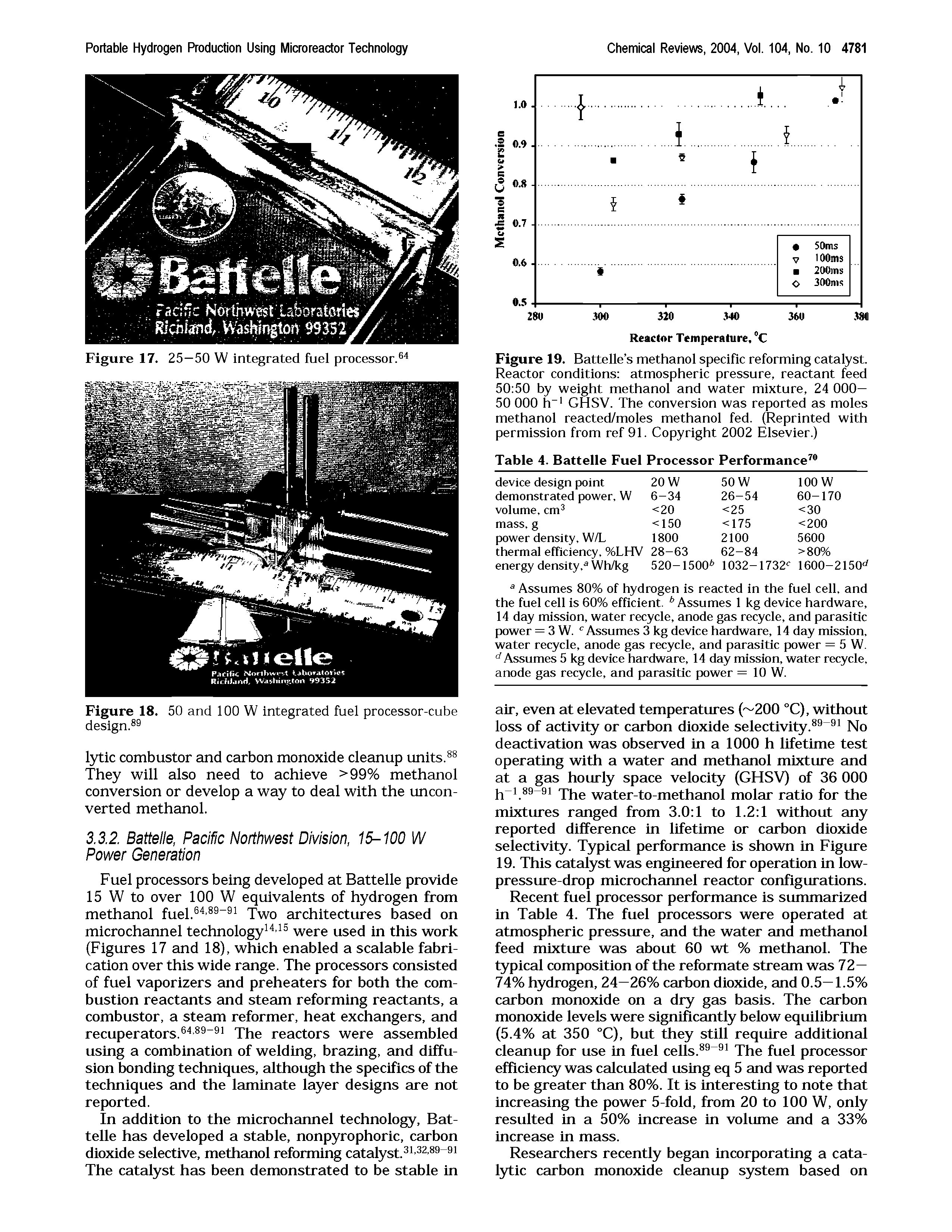 Figure 19. Battelle s methanol specific reforming catalyst. Reactor conditions atmospheric pressure, reactant feed 50 50 by weight methanol and water mixture, 24 000— 50 000 ii GHSV. The conversion was reported as moles methanol reacted/moles methanol fed. (Reprinted with permission from ref 91. Copyright 2002 Elsevier.)...