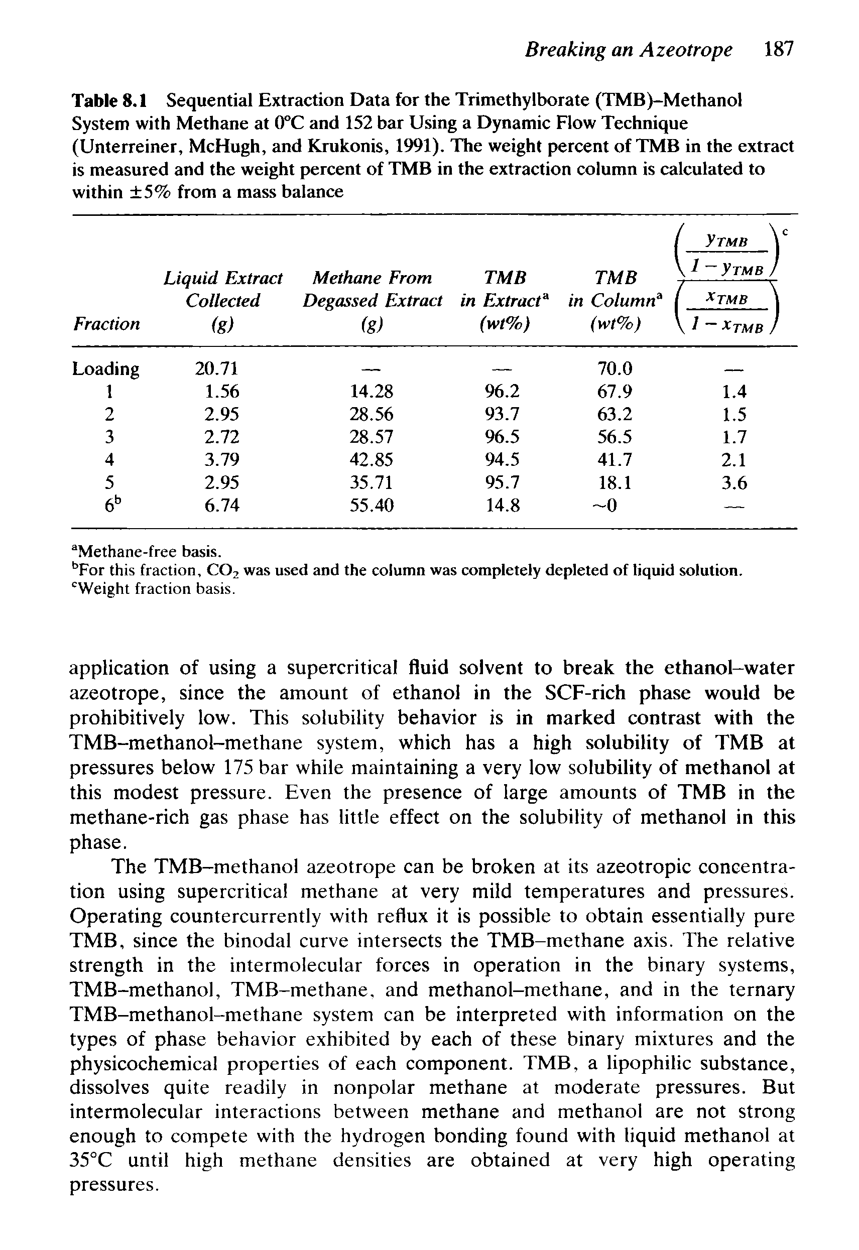 Table 8.1 Sequential Extraction Data for the Trimethylborate (TMB)-Methanol System with Methane at 0°C and 152 bar Using a Dynamic Flow Technique (Unterreiner, McHugh, and Krukonis, 1991). The weight percent of TMB in the extract is measured and the weight percent of TMB in the extraction column is calculated to within 5% from a mass balance...