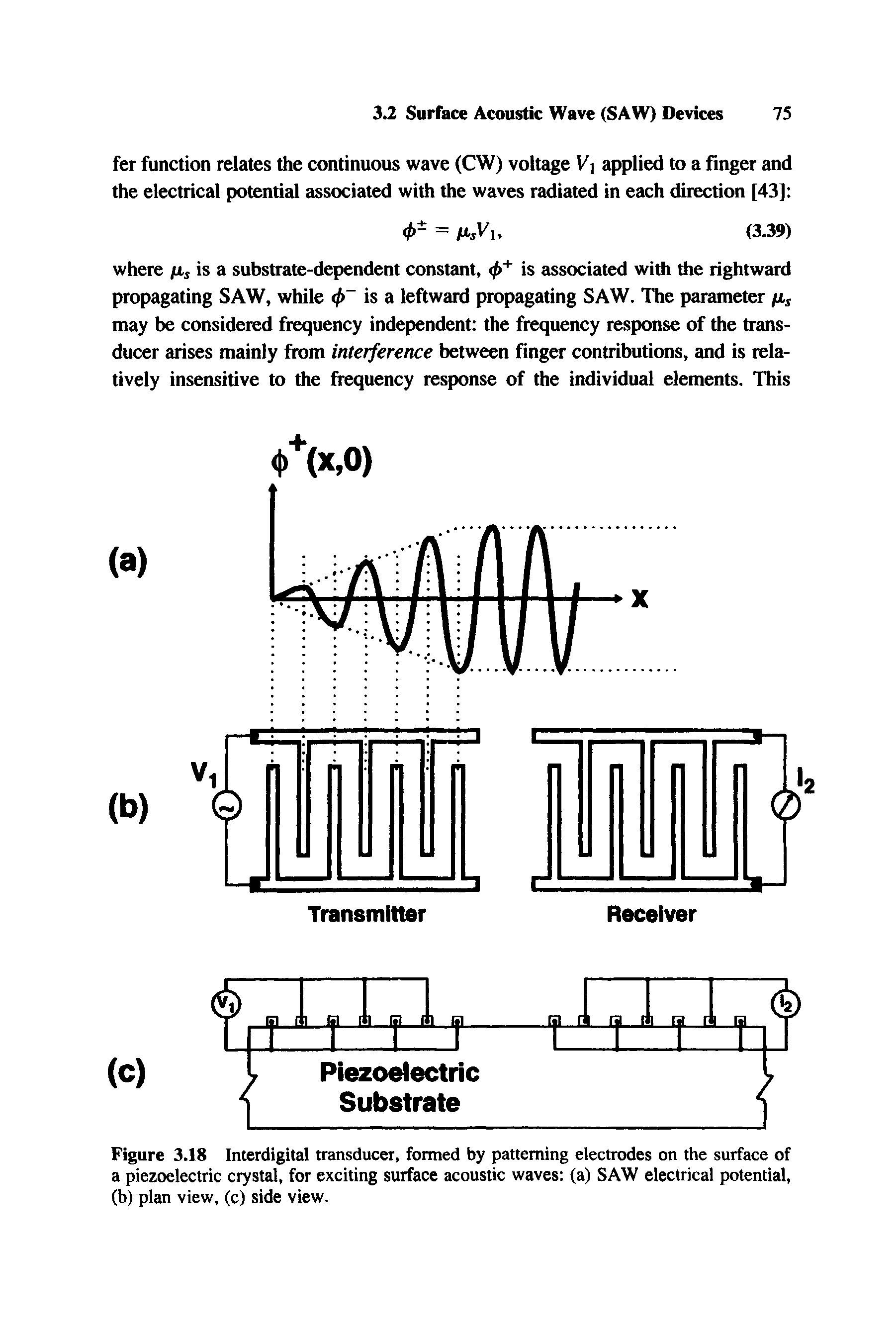 Figure 3.18 Interdigital transducer, formed by patterning electrodes on the surface of a piezoelectric crystal, for exciting surface acoustic waves (a) SAW electrical potential,...