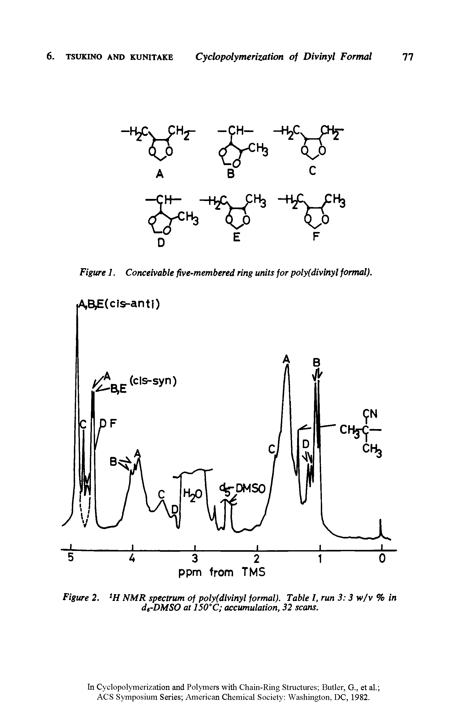 Figure 2. H NMR spectrum of poly (divinyl formal). Table I, run 3 3 w/v % in d,-DMSO at 150°C accumulation, 32 scans.