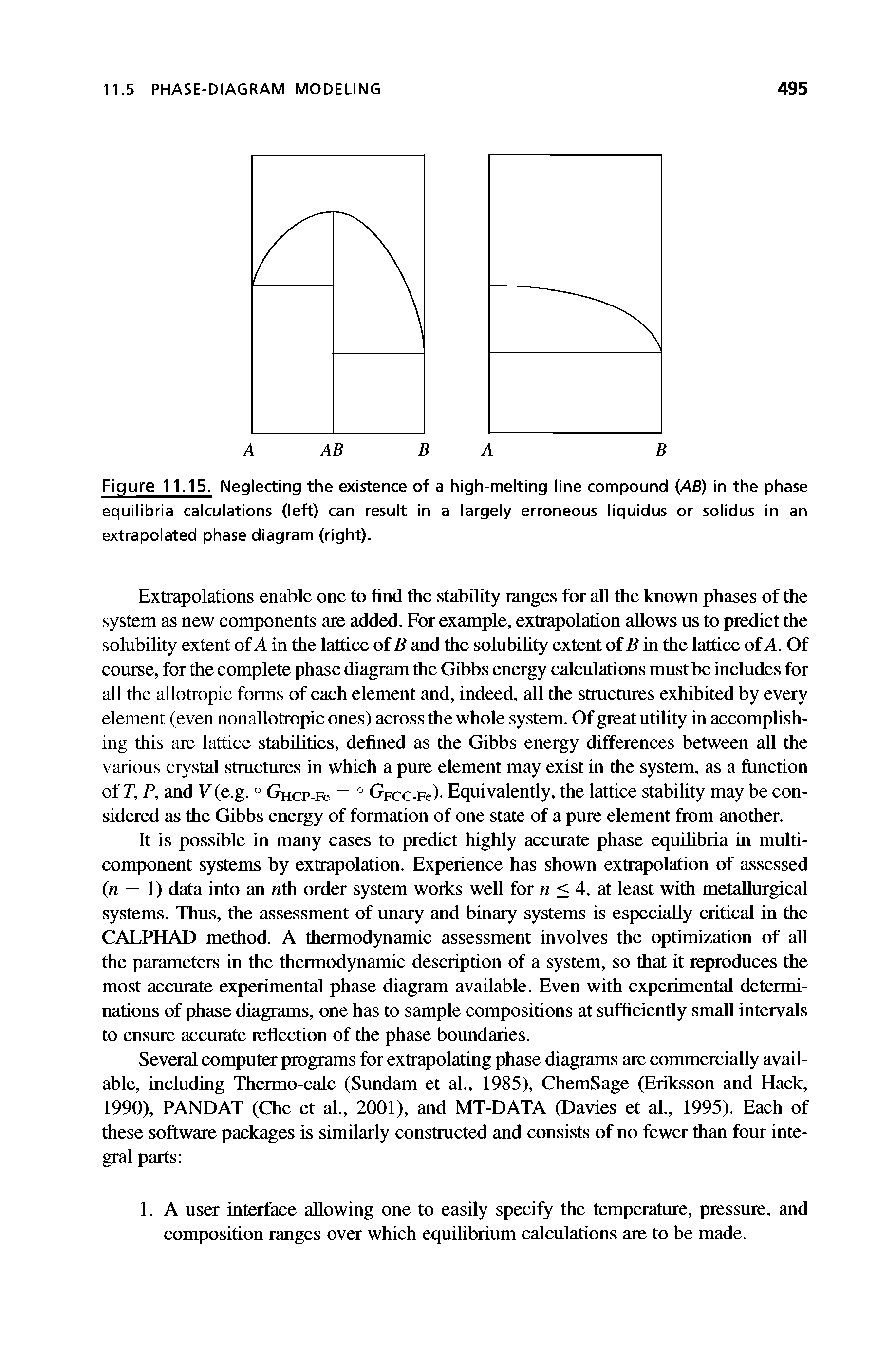 Figure 11.15. Neglecting the existence of a high-melting line compound (AS) in the phase equilibria calculations (left) can result in a largely erroneous liquidus or solidus in an extrapolated phase diagram (right).